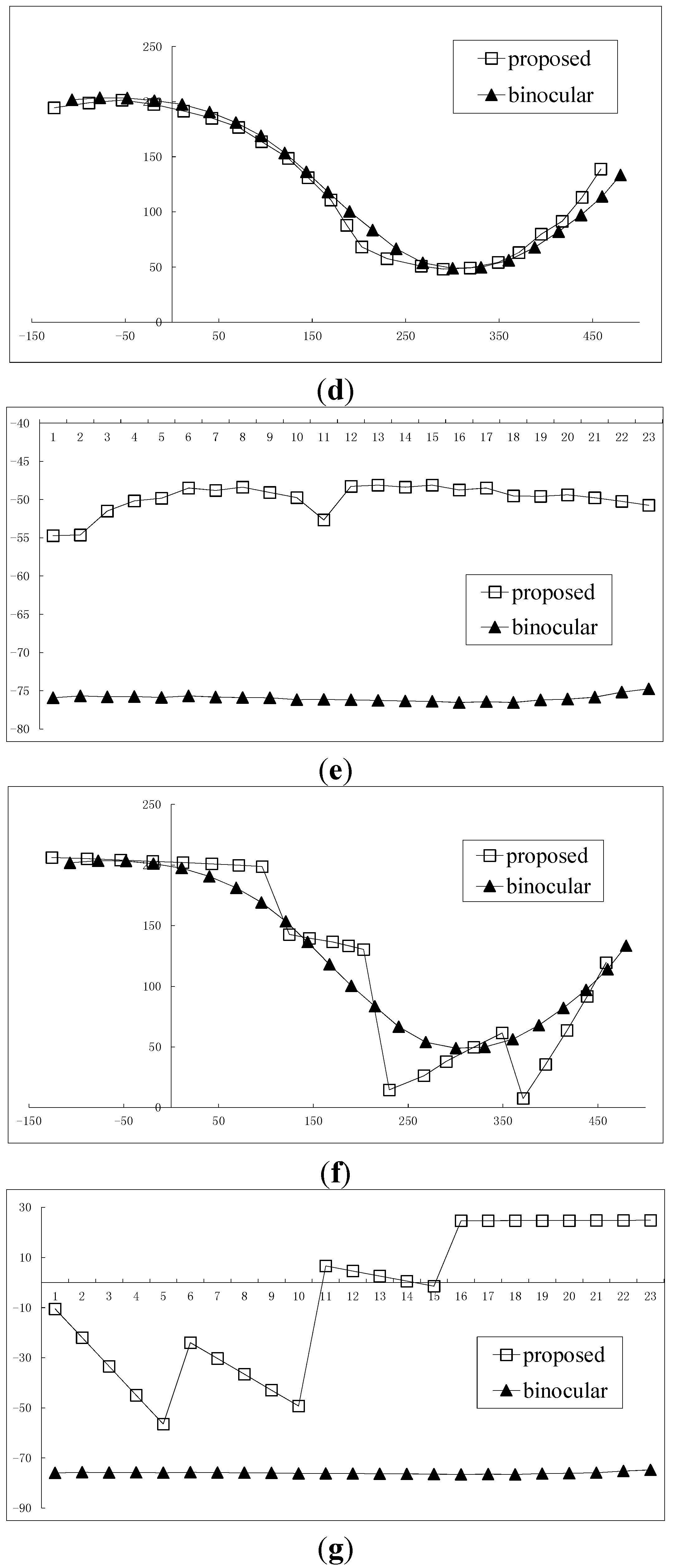 Sensors 15 05666 g006b