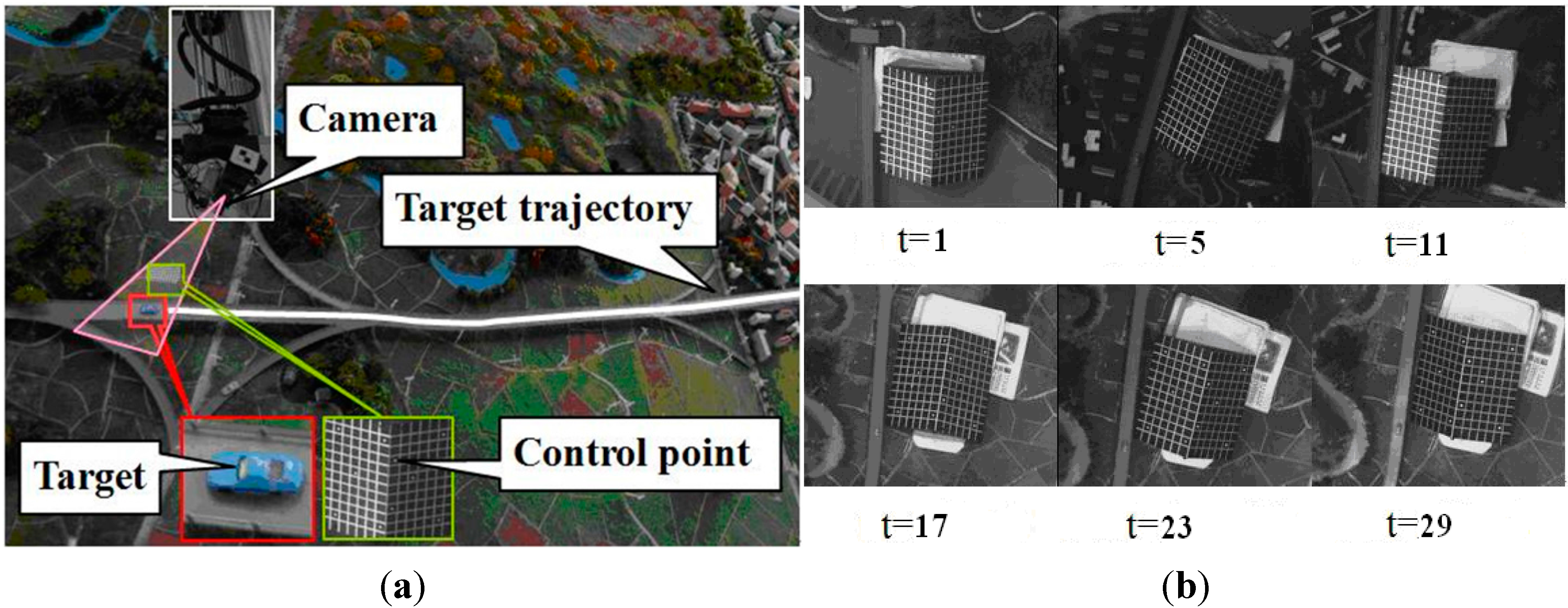 Sensors 15 05666 g008