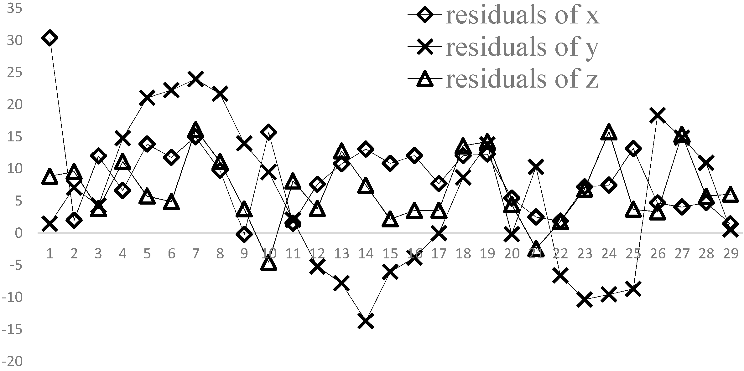Sensors 15 05666 g010