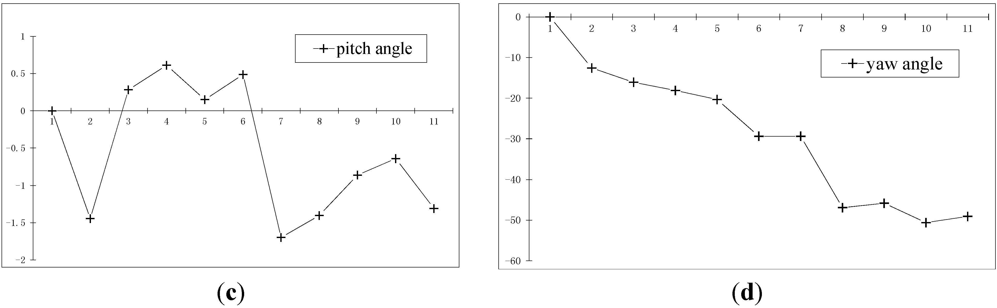 Sensors 15 05666 g012b