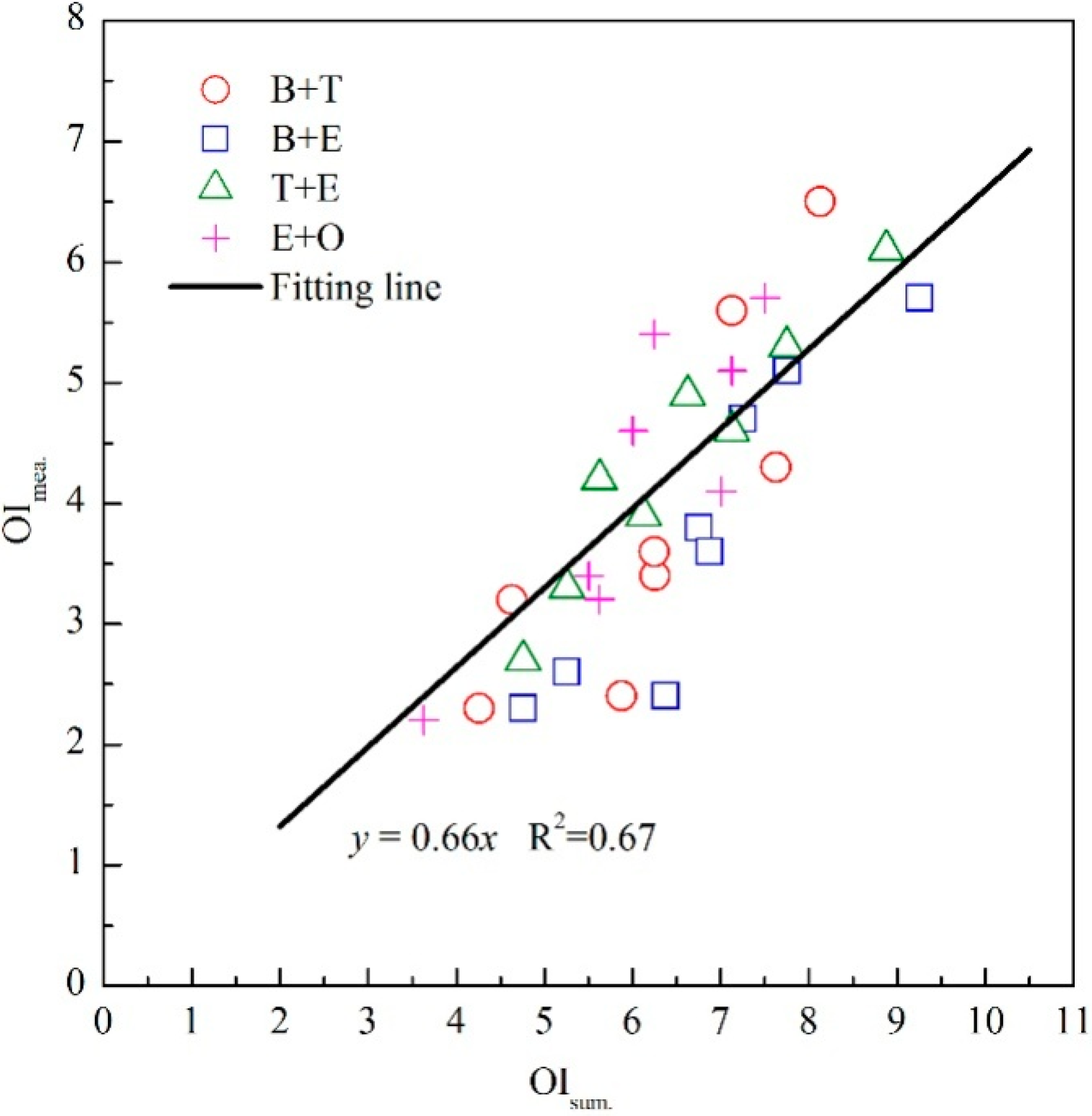 Sensors 15 05697 g003 1024