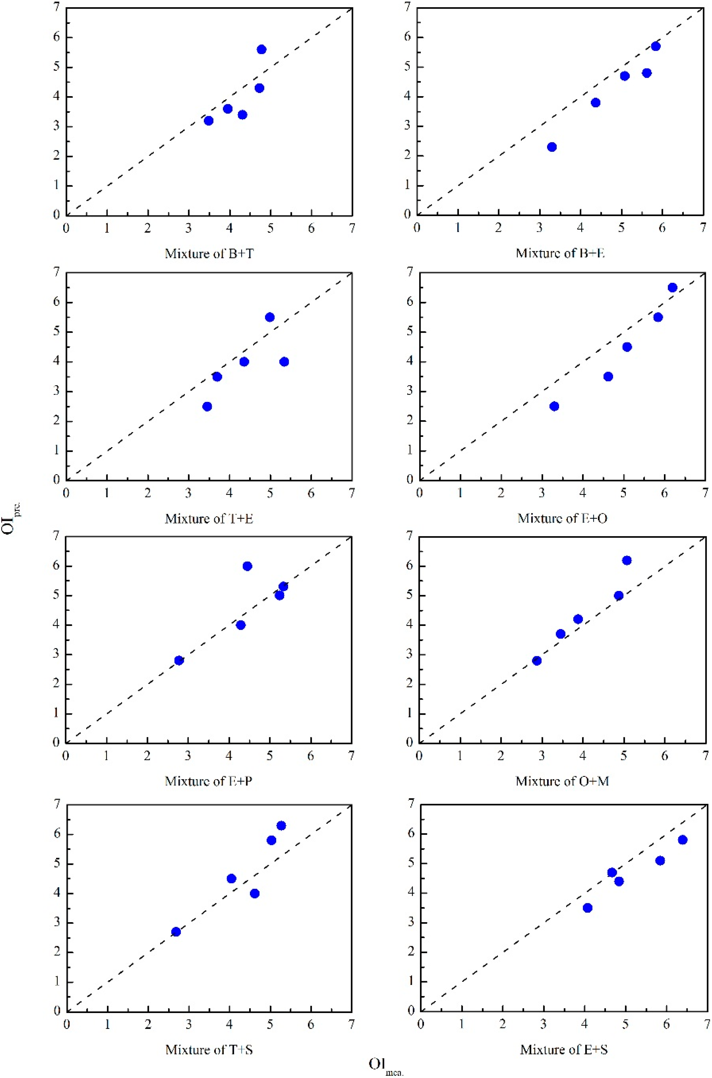Sensors 15 05697 g004 1024