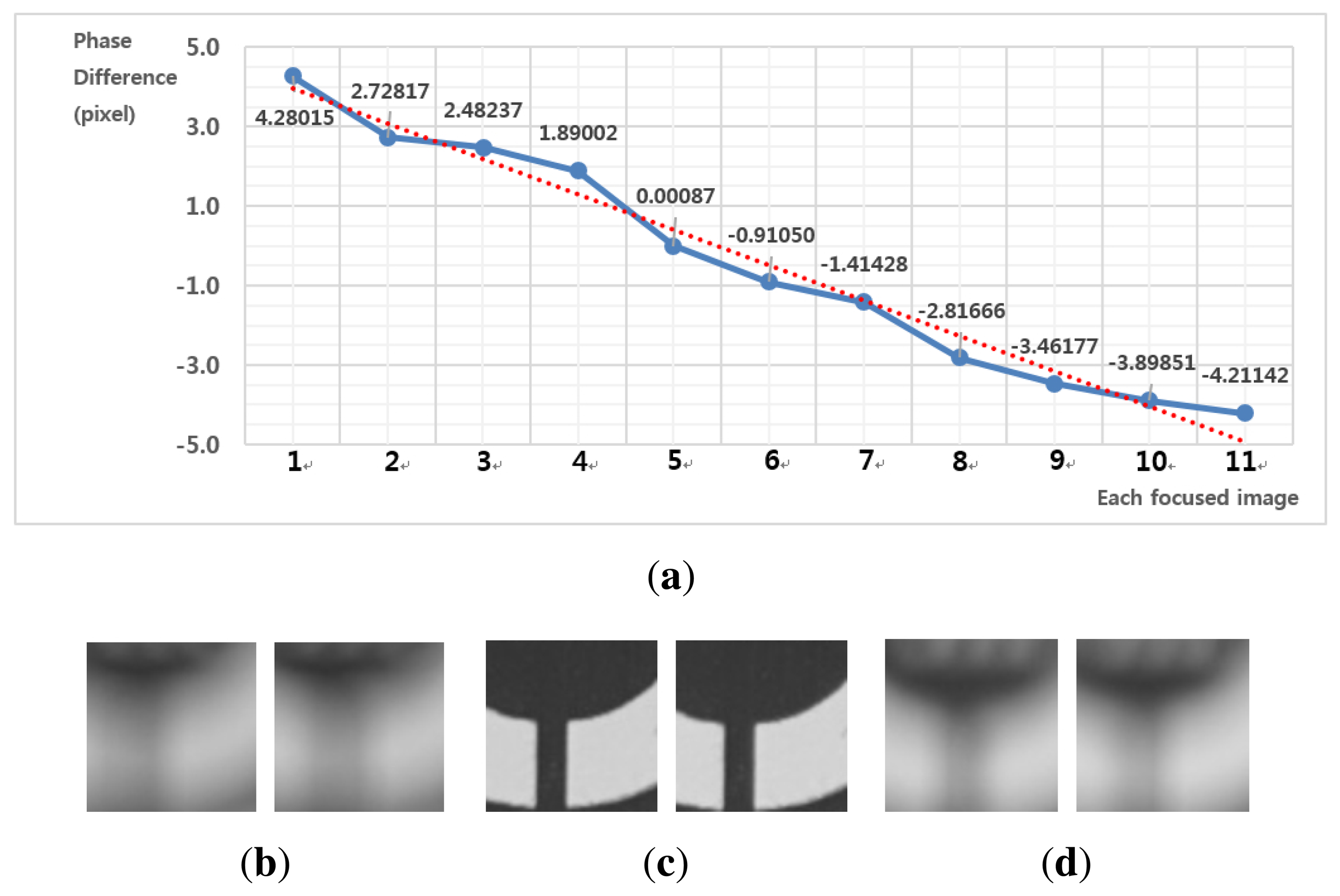 Sensors 15 05747f11 1024