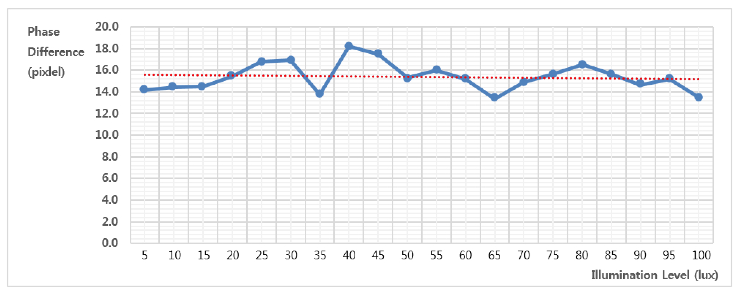 Sensors 15 05747f17 1024