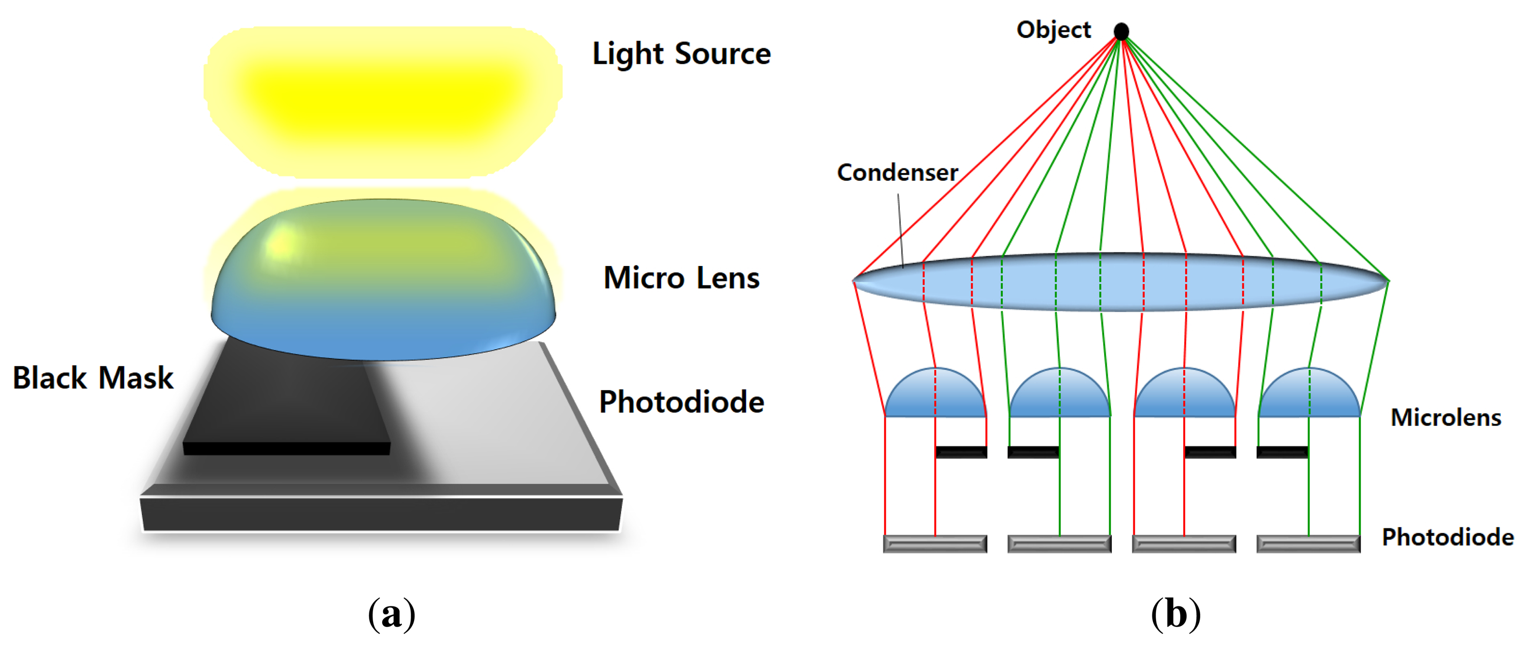 Sensors | Free Full-Text | Sensor-Based Auto-Focusing System Using Multi-Scale Feature Extraction and Phase Correlation Matching Sensors | Free Full-Text | Sensor-Based Auto-Focusing System Using Multi-Scale Feature Extraction and Phase Correlation Matching