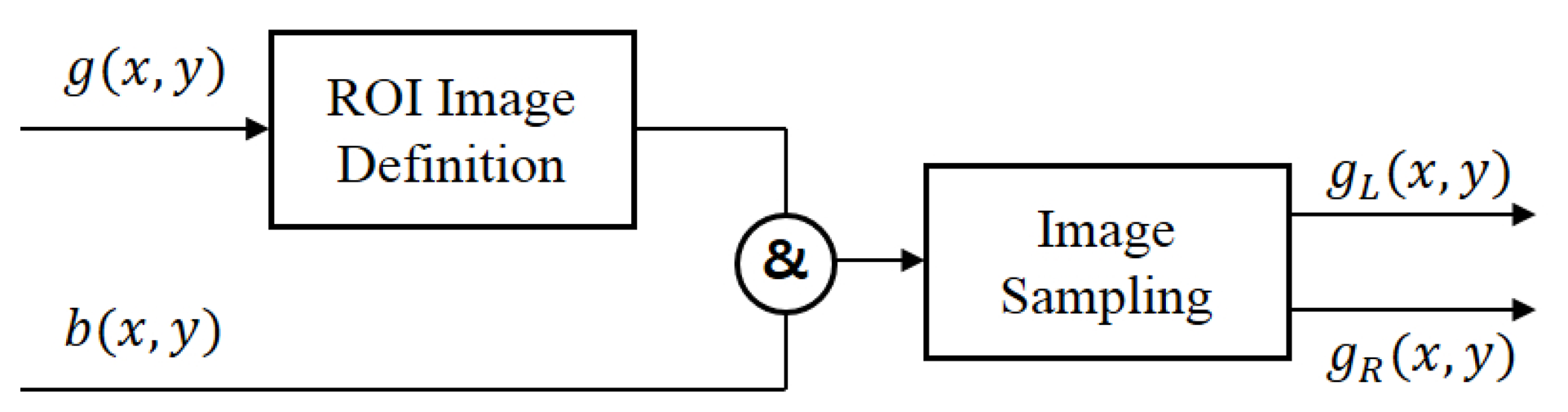 Sensors 15 05747f5 1024