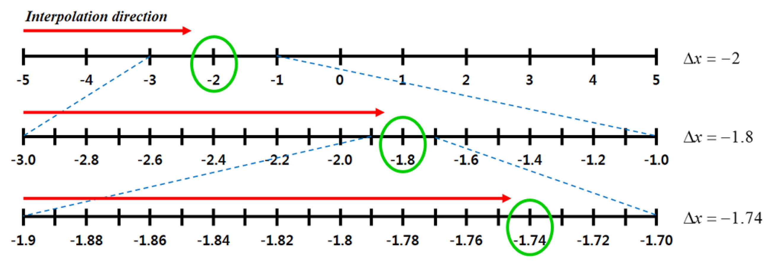 Sensors 15 05747f8 1024