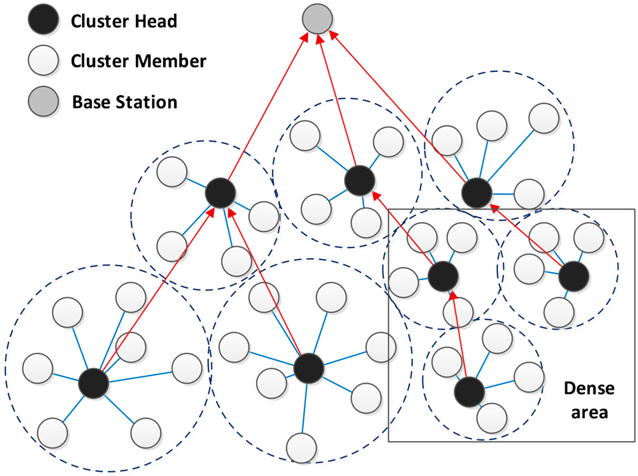 Clustering ru. Кластеризация рисунок. Кластер картинки. Центроид кластера. Cluster "Cluster II (CD)".