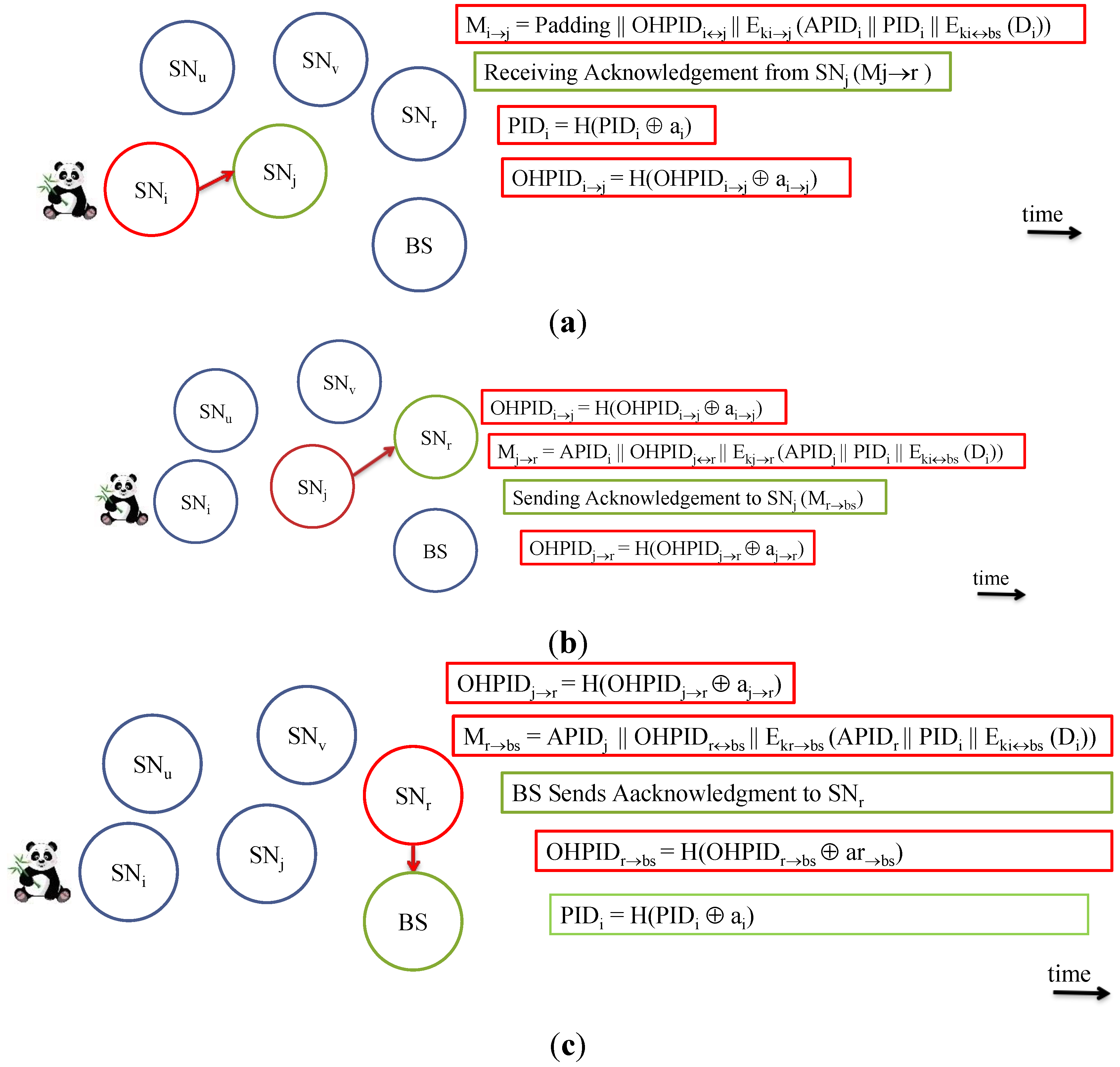 Sensors 15 05820 g003 1024