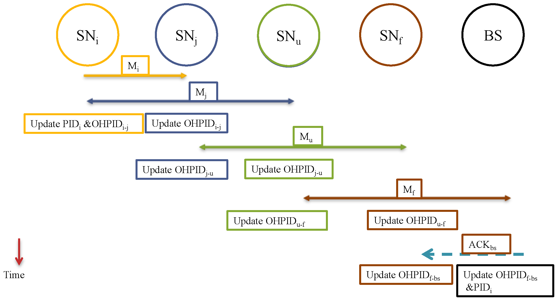Sensors 15 05820 g004 1024
