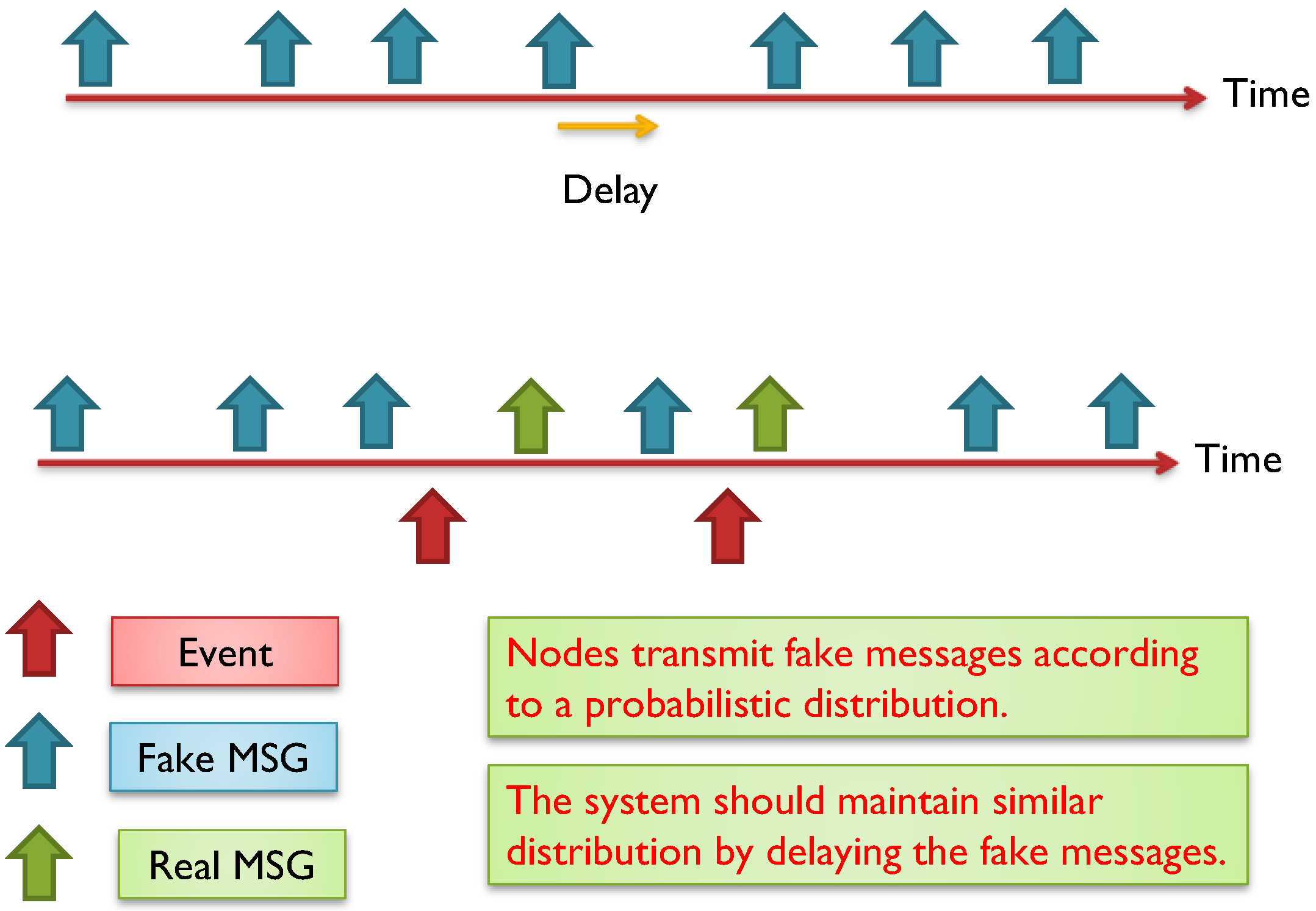Sensors 15 05820 g008 1024