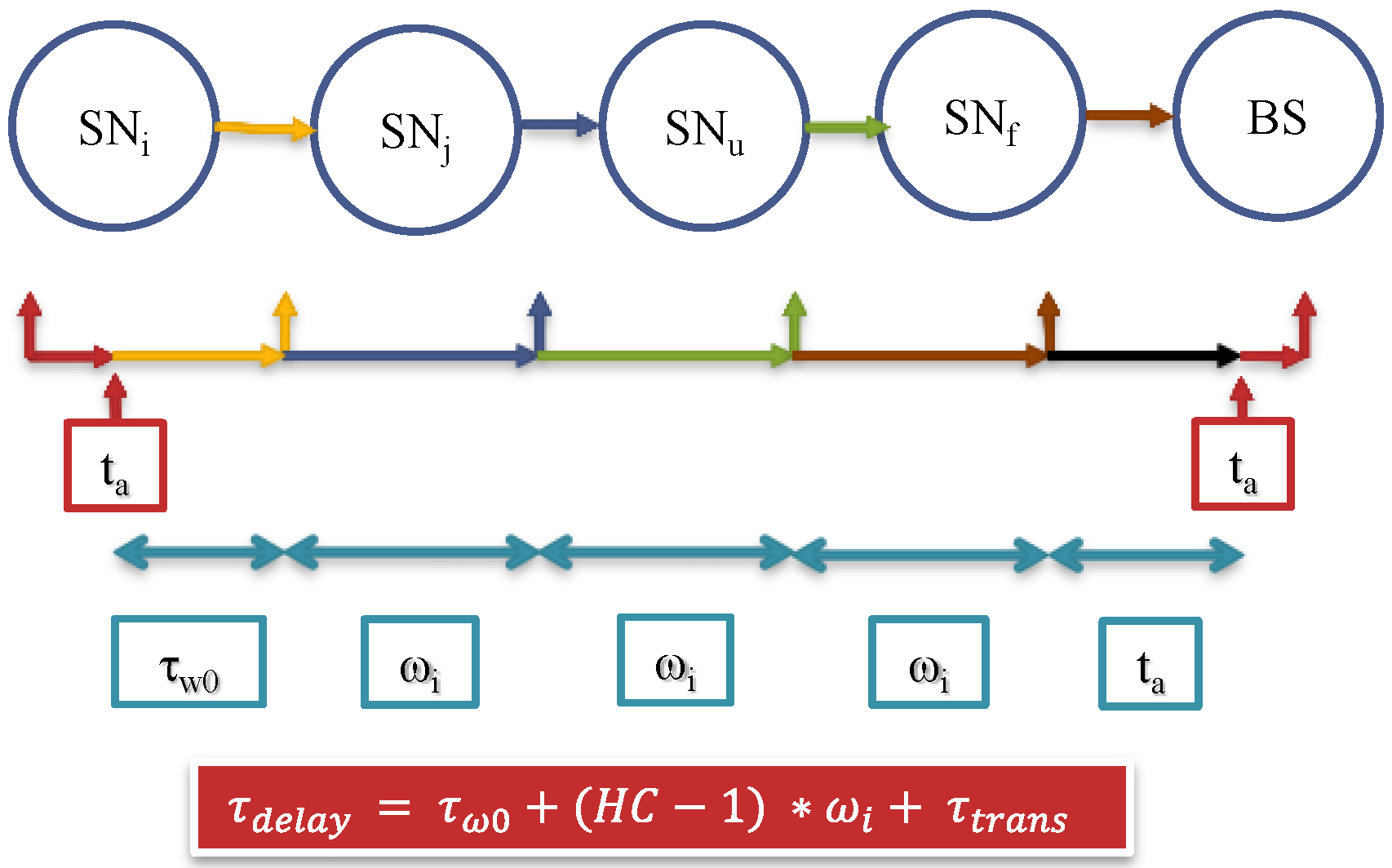 Sensors 15 05820 g011 1024