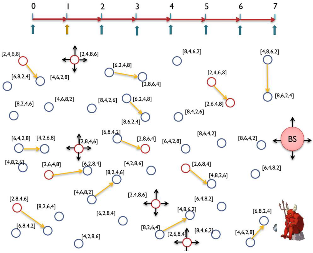 Sensors Free Full Text Fortified Anonymous Communication Protocol For Location Privacy In Wsn A Modular Approach Html
