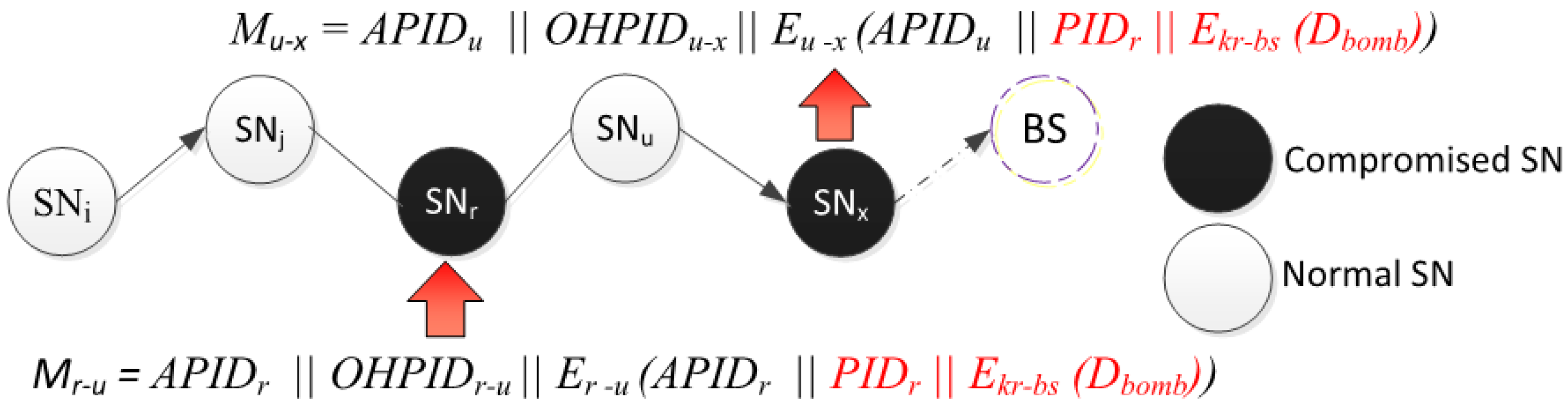 Sensors 15 05820 g019 1024