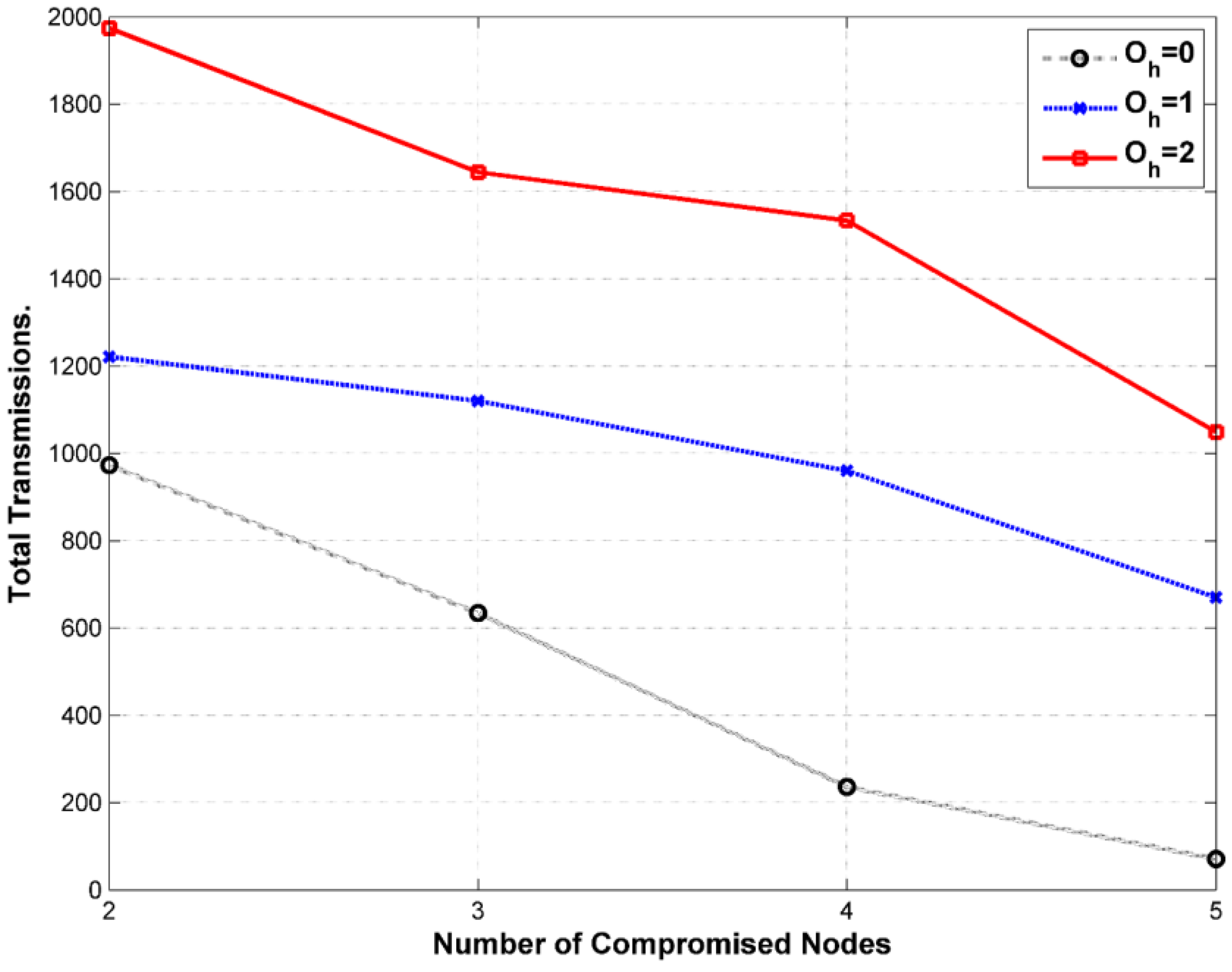 Sensors 15 05820 g020 1024