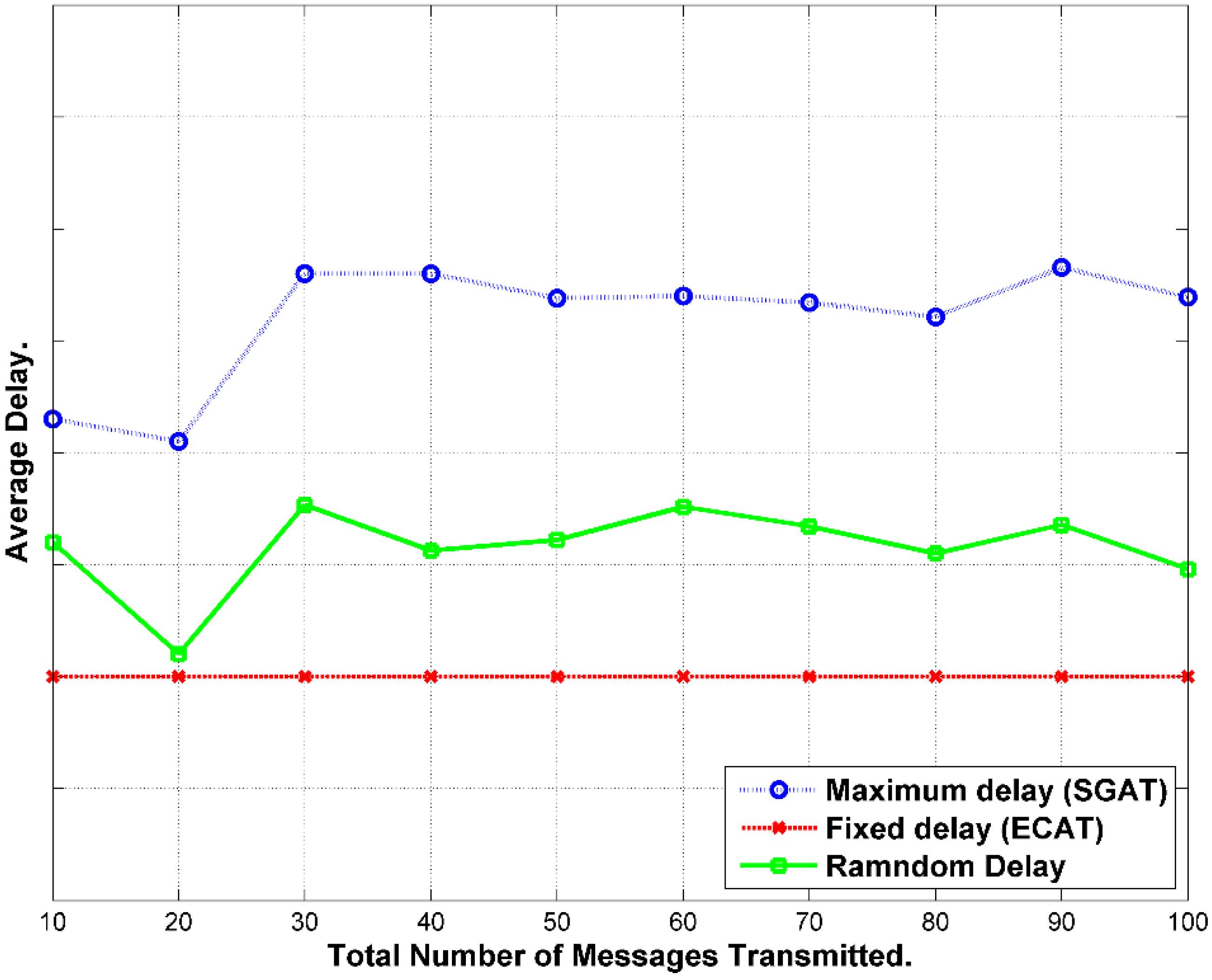 Sensors 15 05820 g022 1024