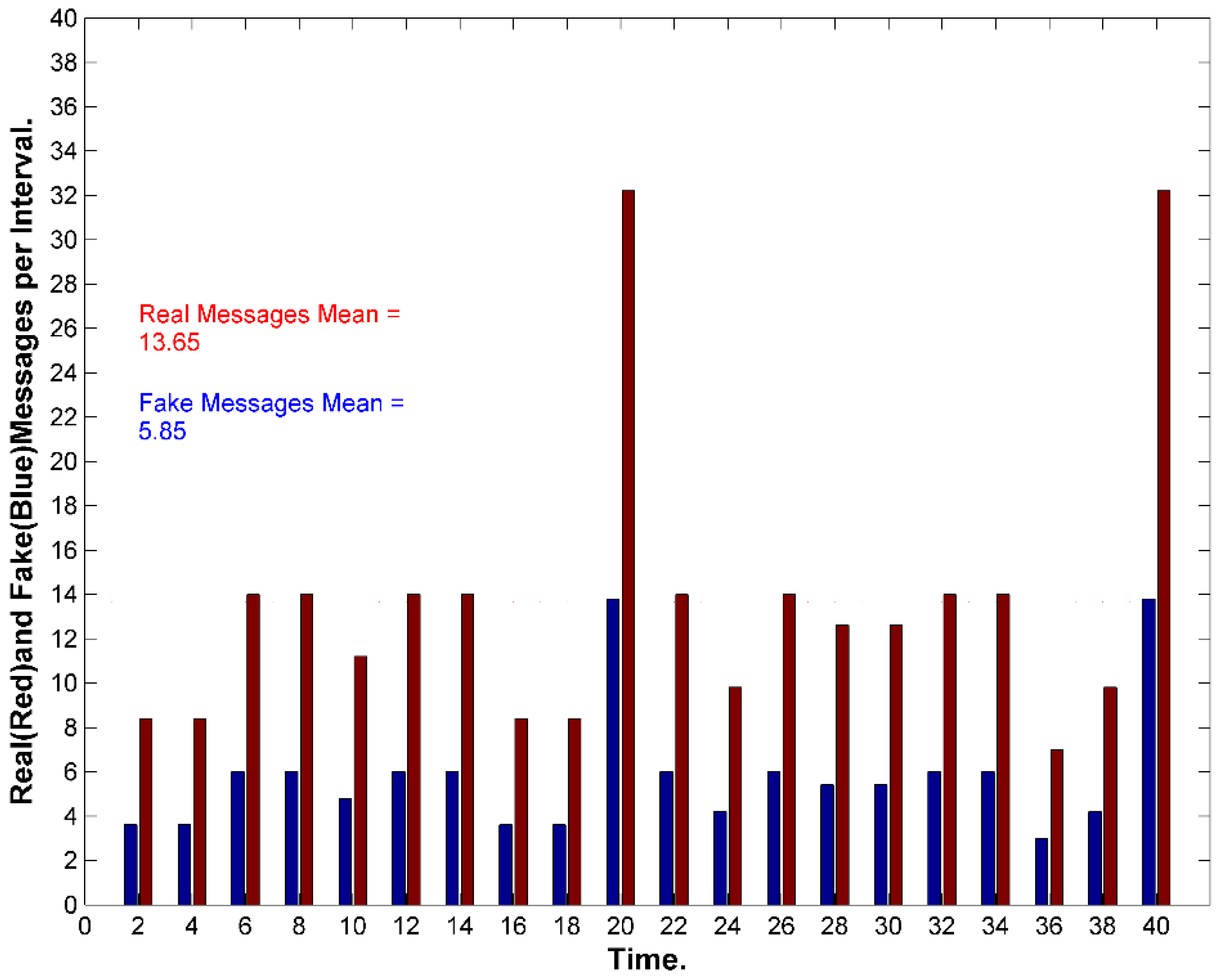 Sensors 15 05820 g026 1024