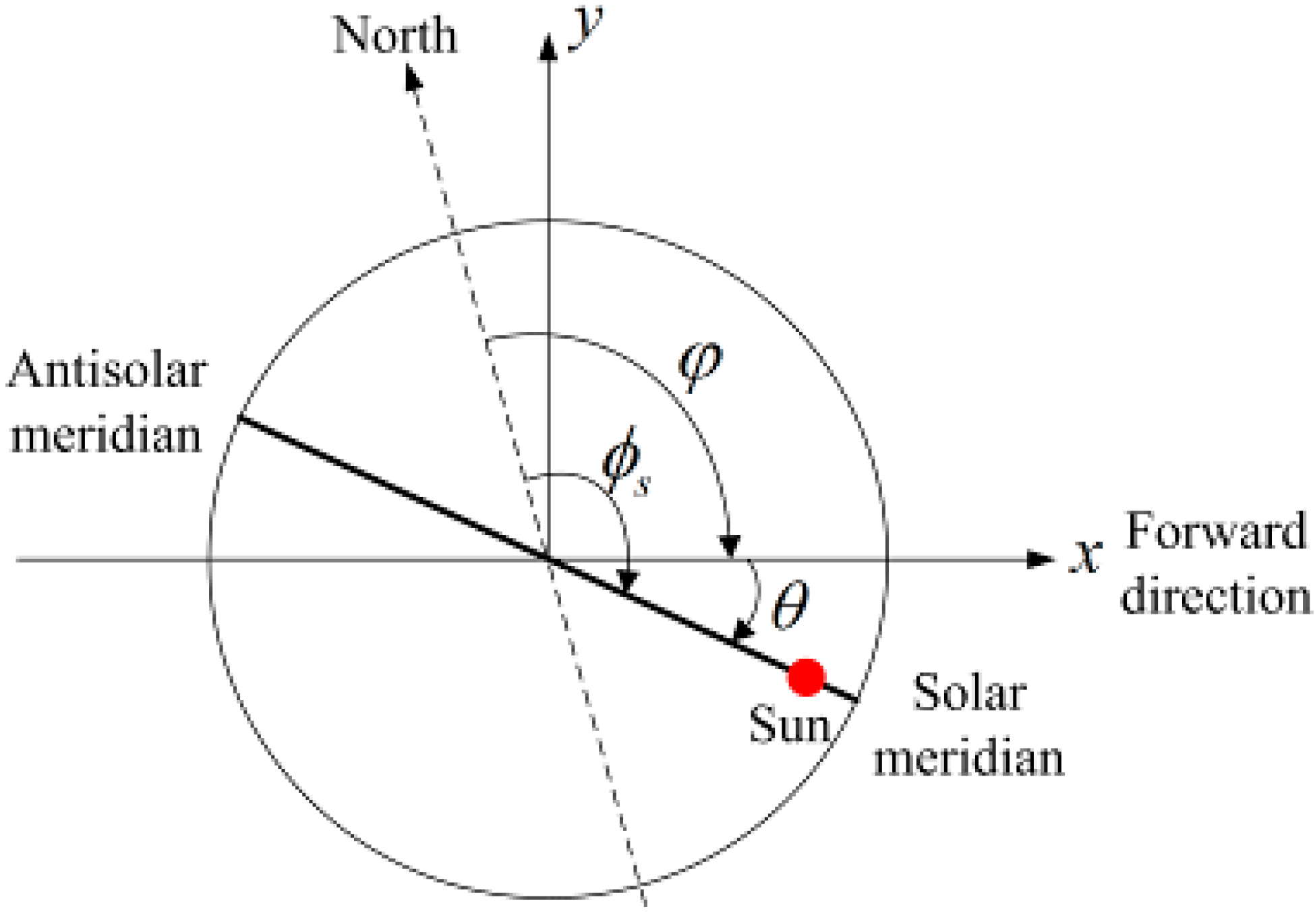 Sensors 15 05895 g002