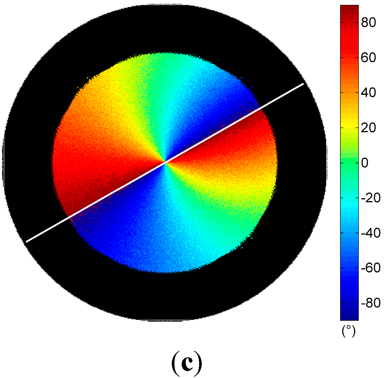 Sensors 15 05895 g004b