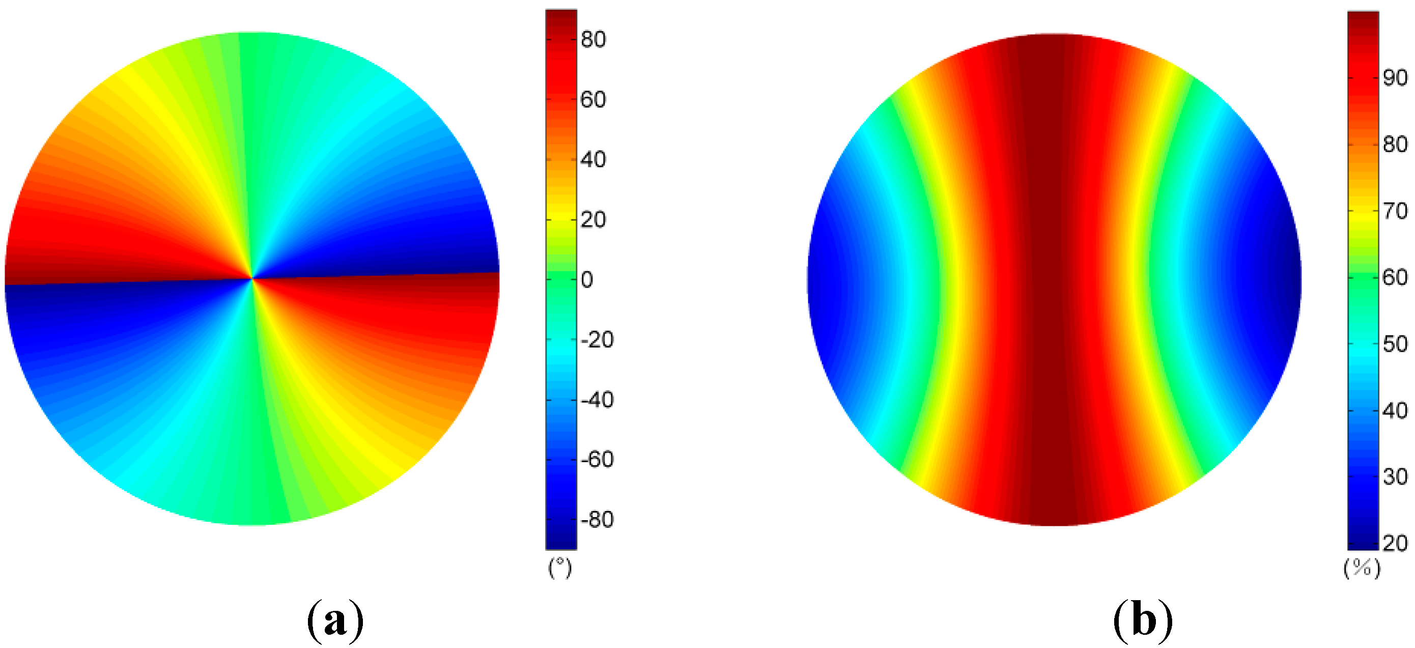 Sensors 15 05895 g006