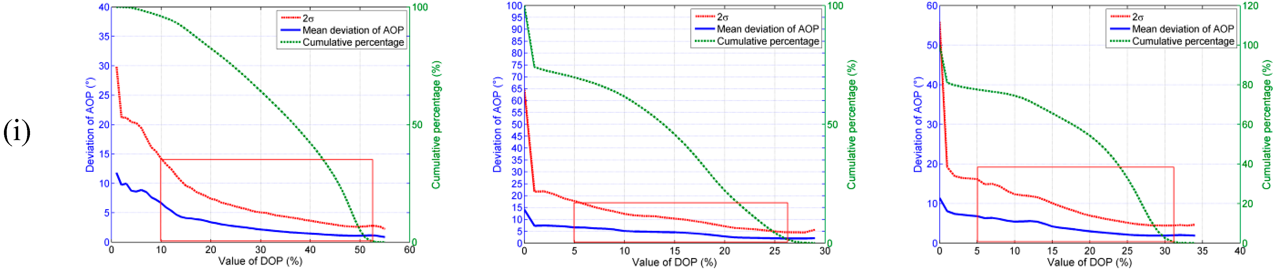 Sensors 15 05895 g009a