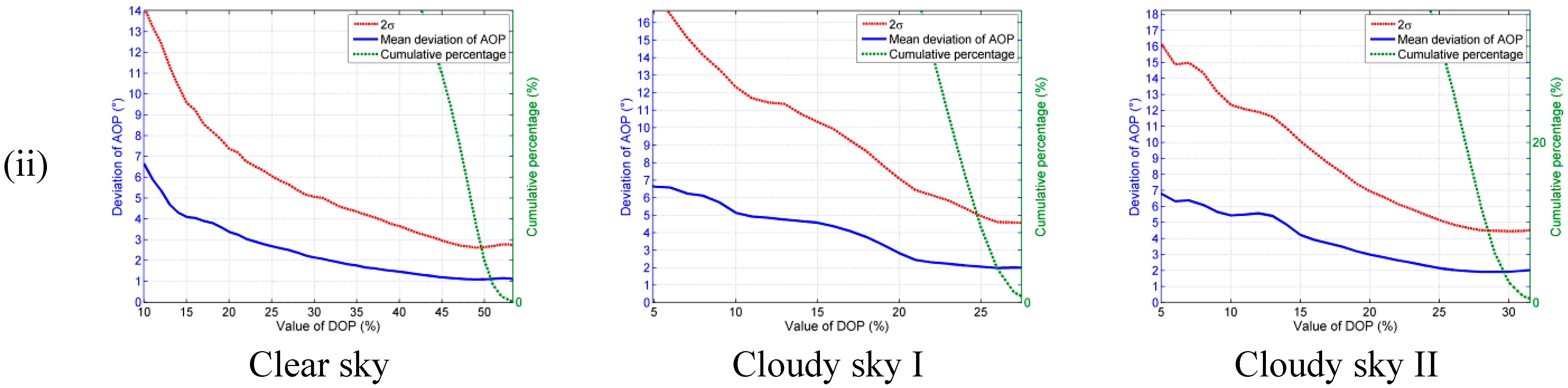 Sensors 15 05895 g009b