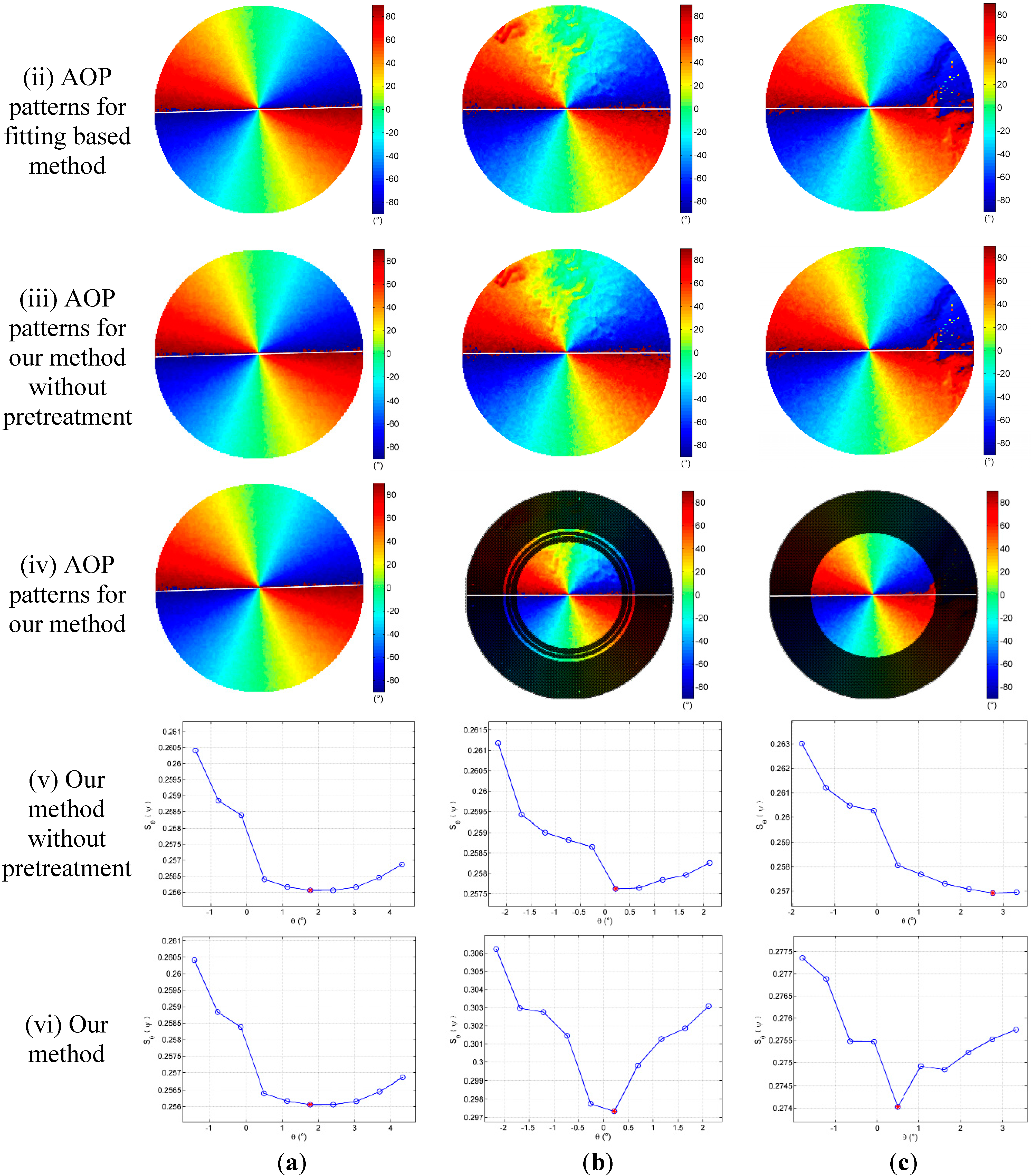 Sensors 15 05895 g010b