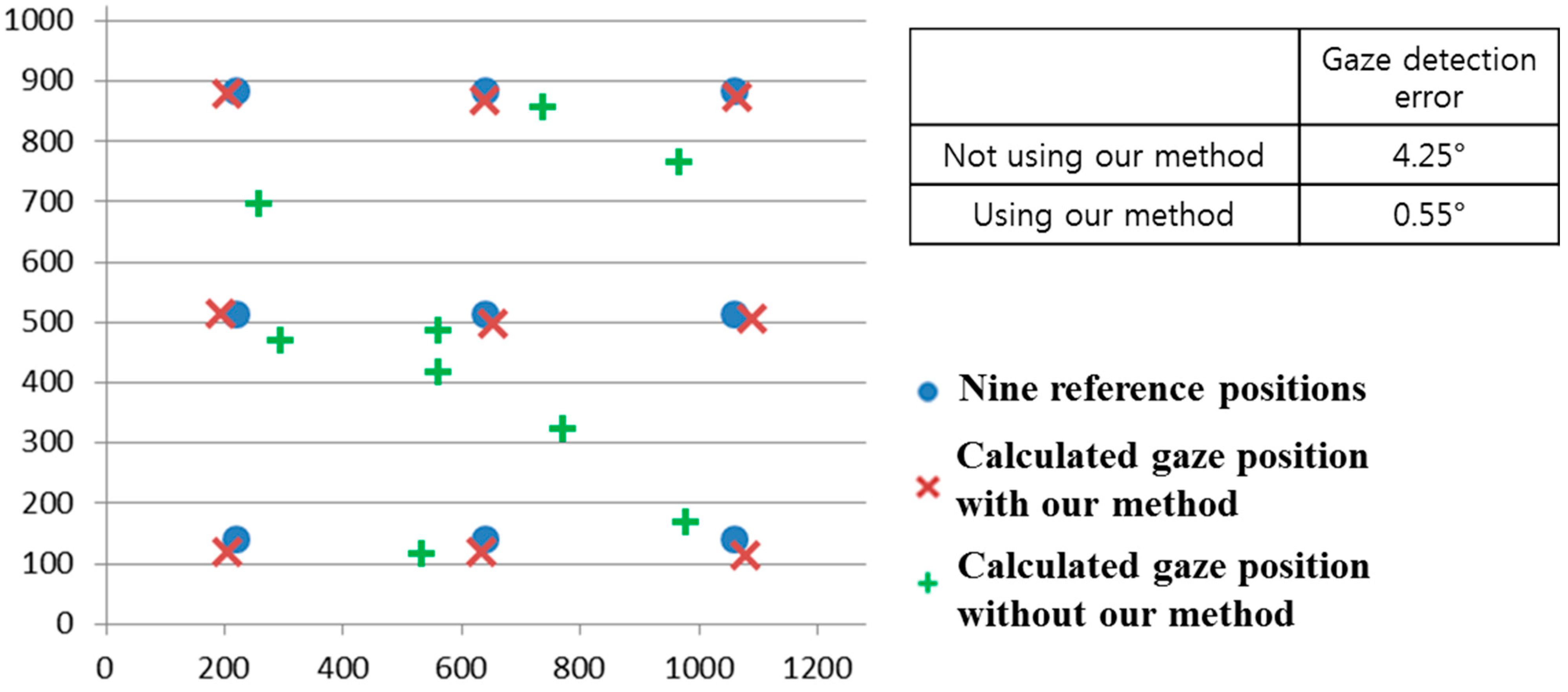 Sensors 15 05935 g024 1024
