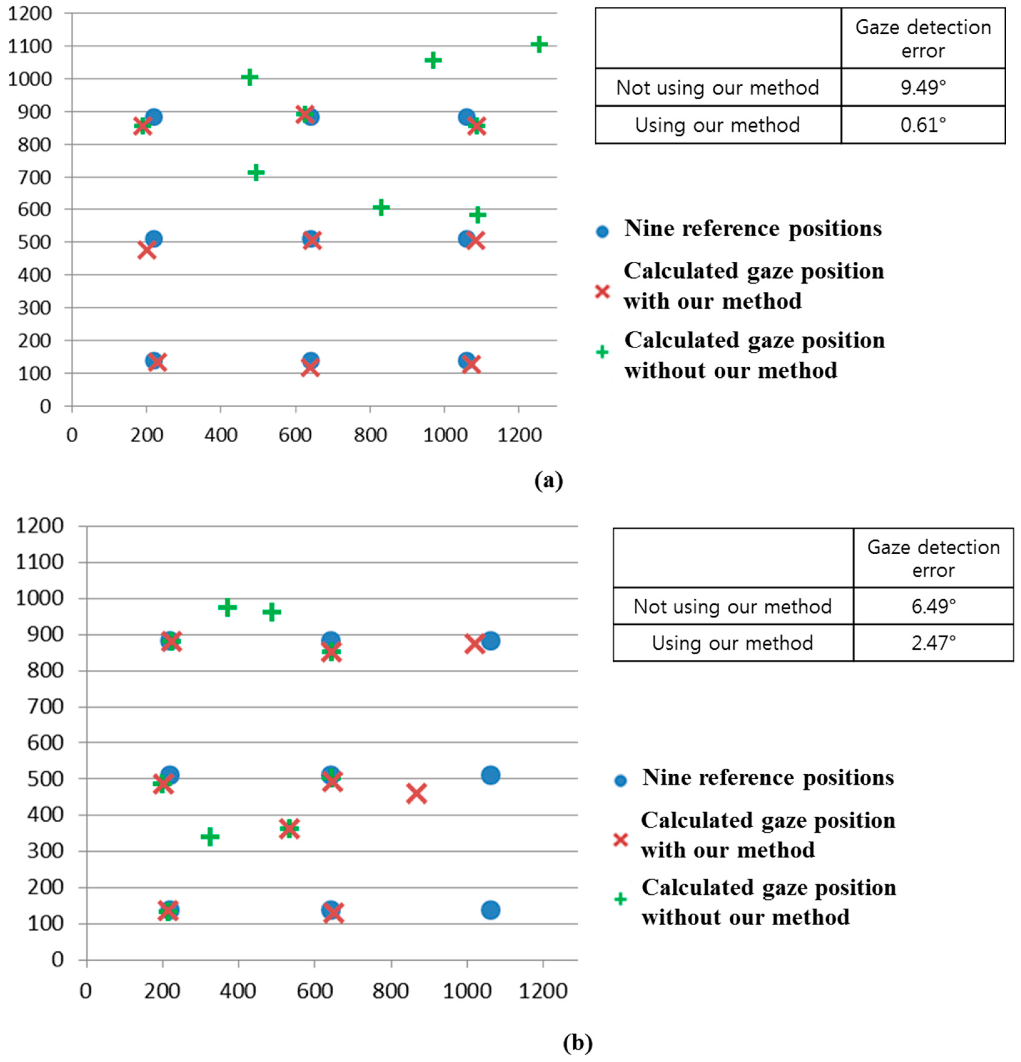 Sensors 15 05935 g026a 1024