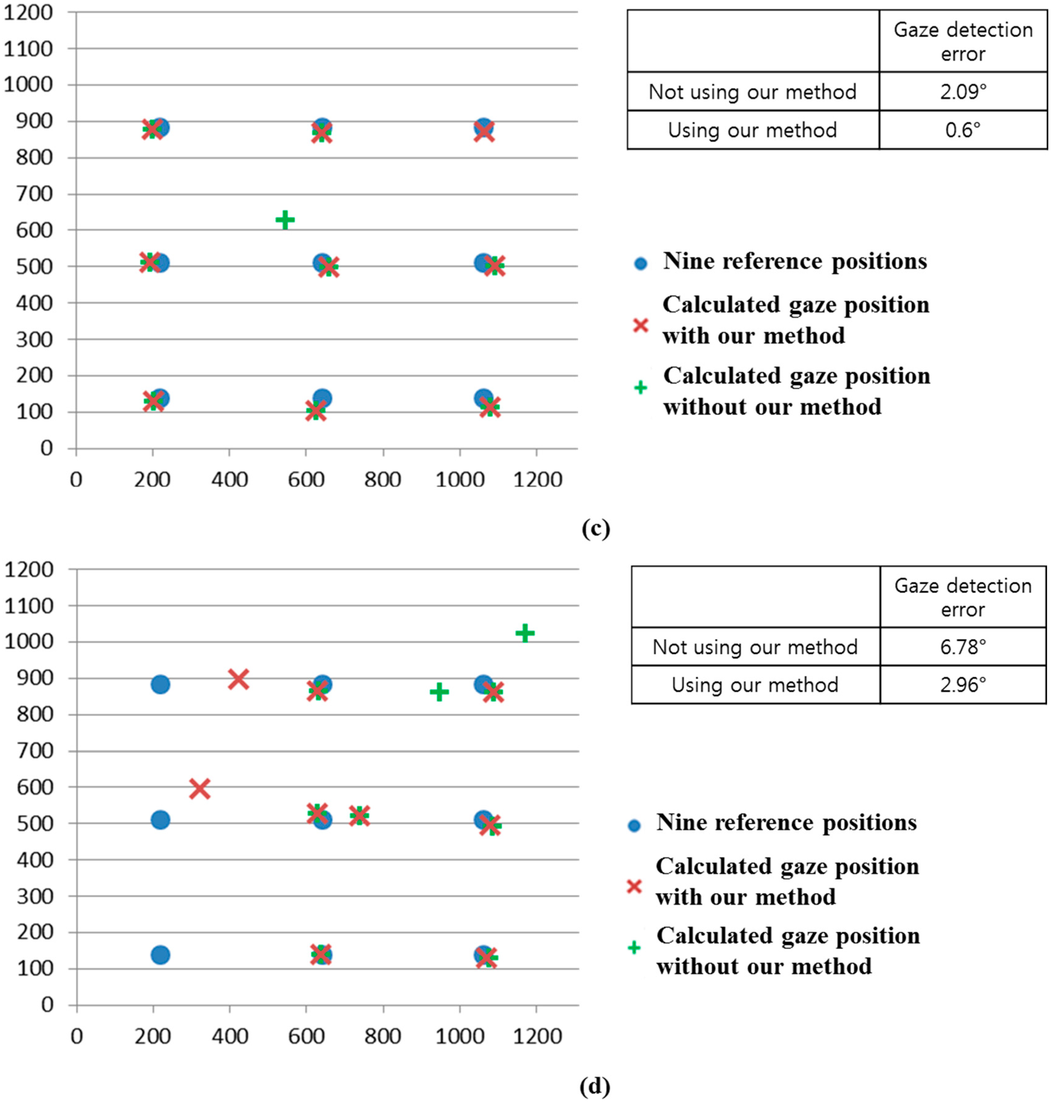 Sensors 15 05935 g026b 1024