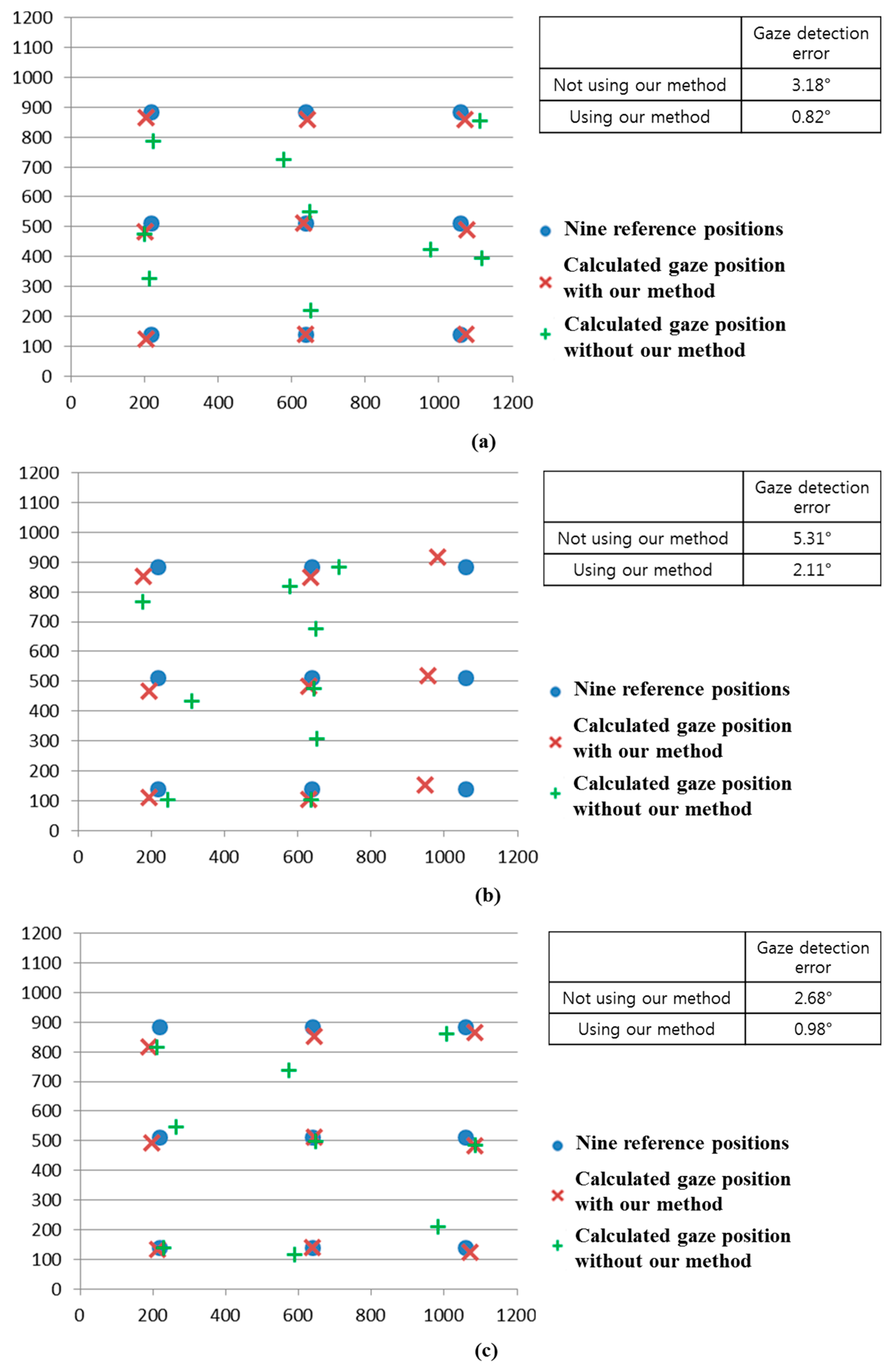 Sensors 15 05935 g029a 1024