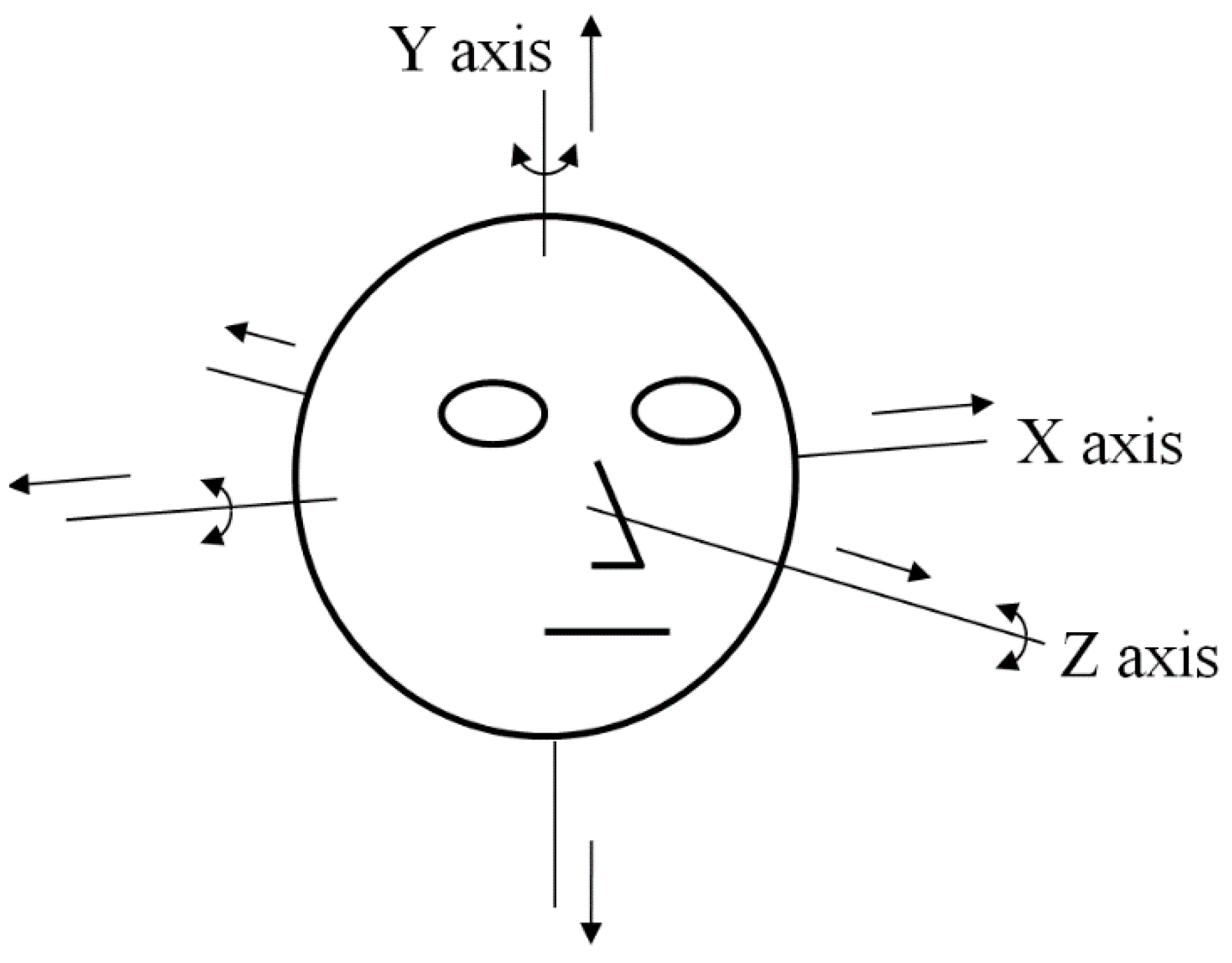 Sensors 15 05935 g031 1024