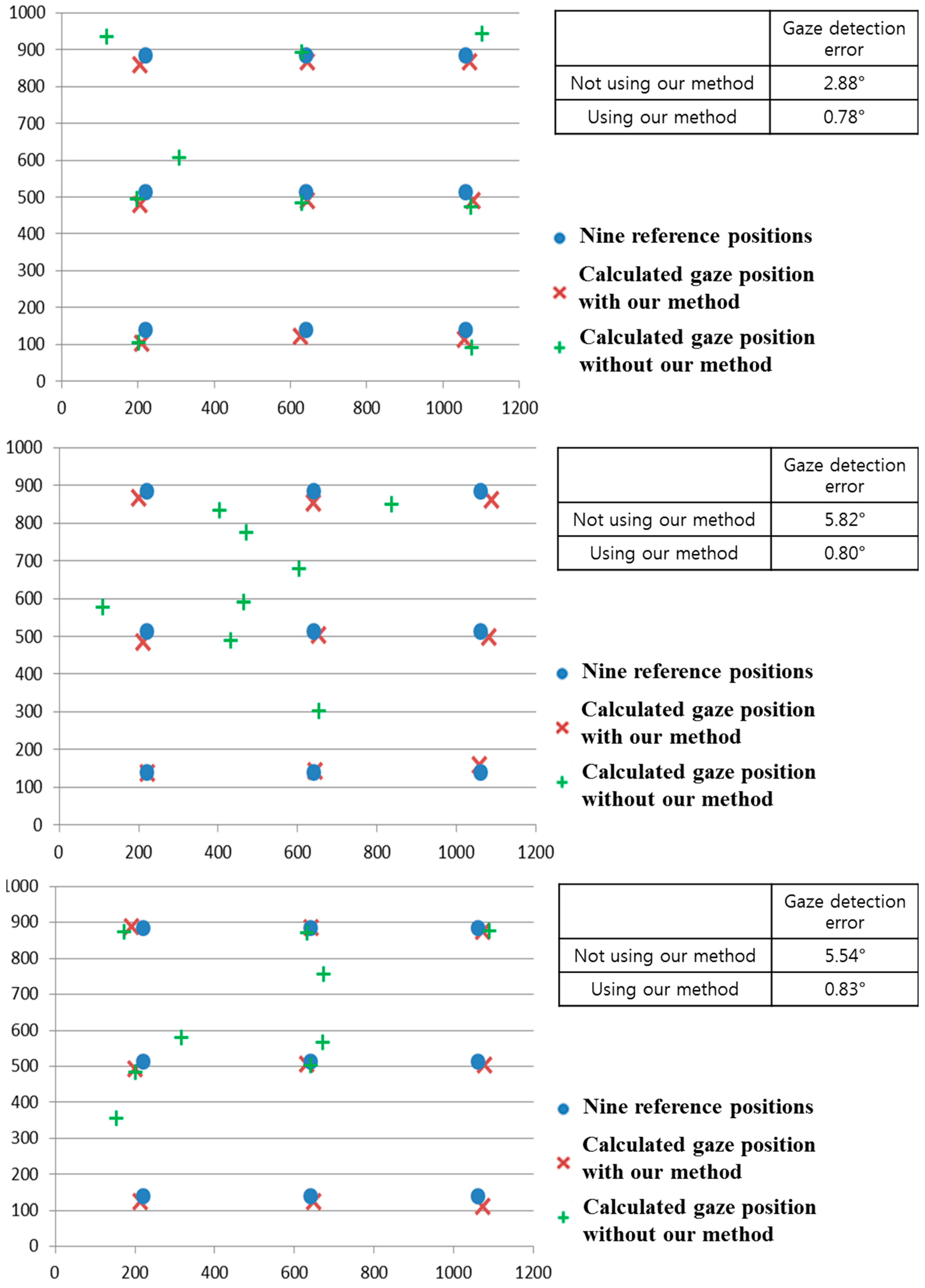 Sensors 15 05935 g032a 1024