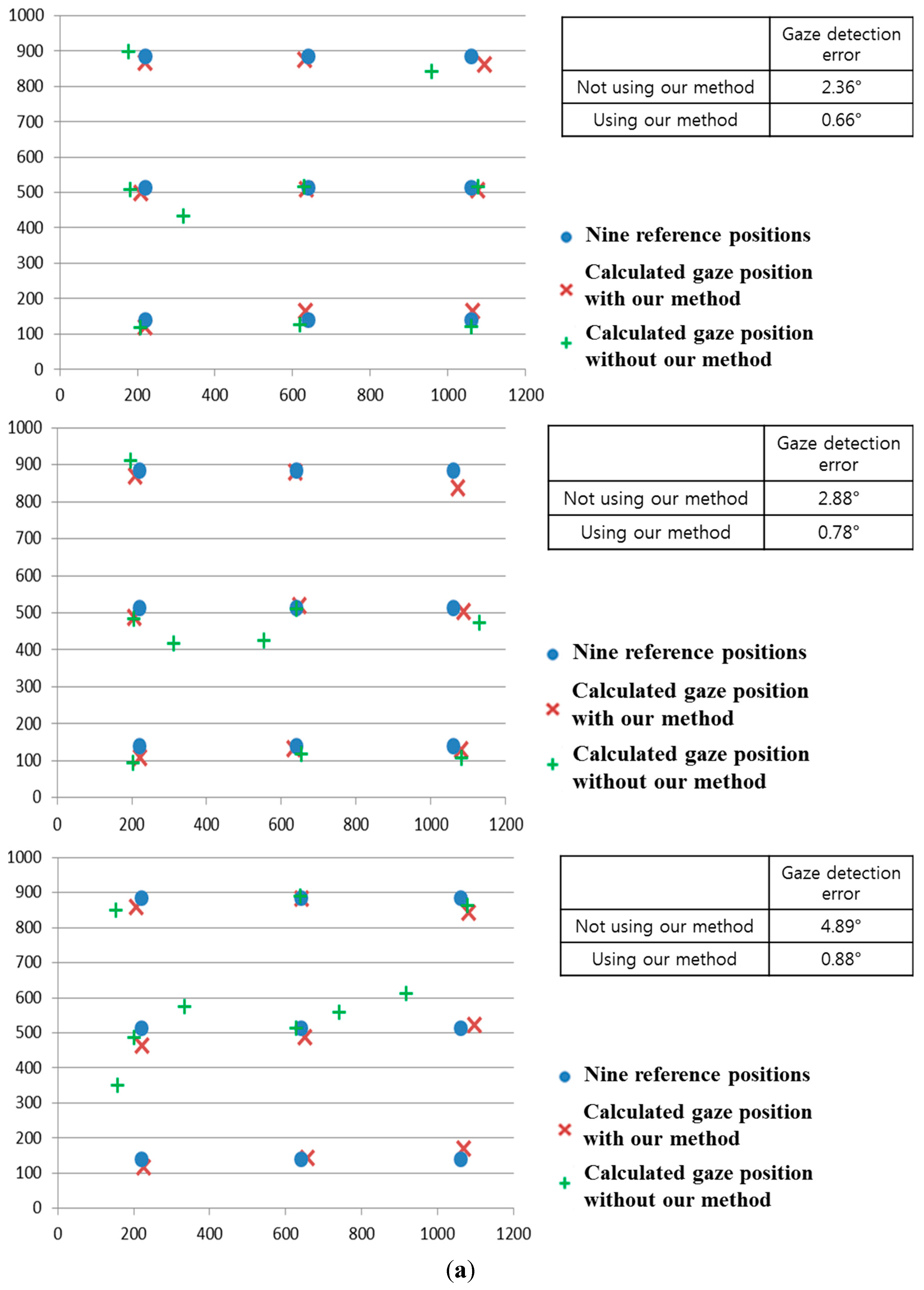Sensors 15 05935 g032b 1024