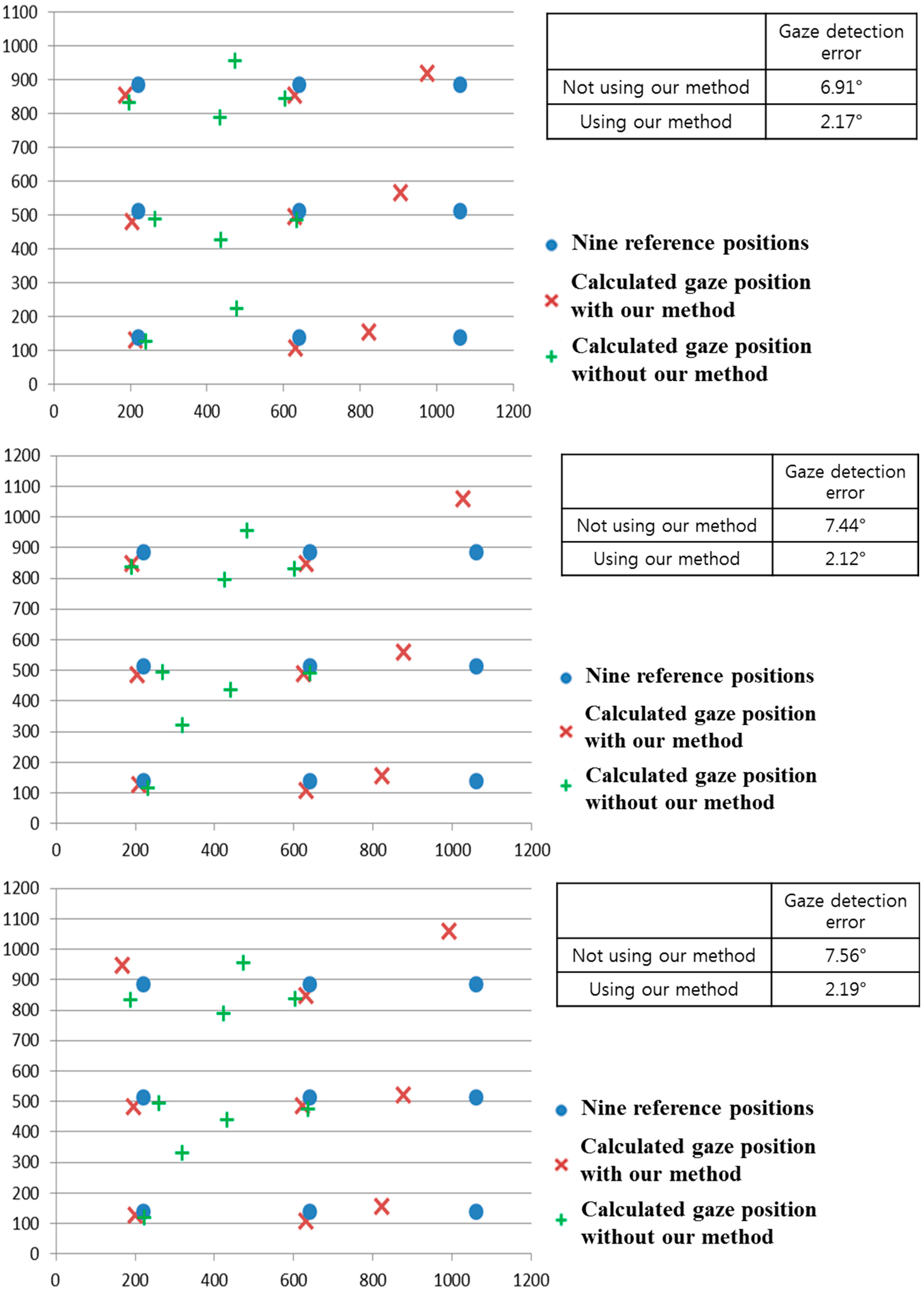 Sensors 15 05935 g032c 1024