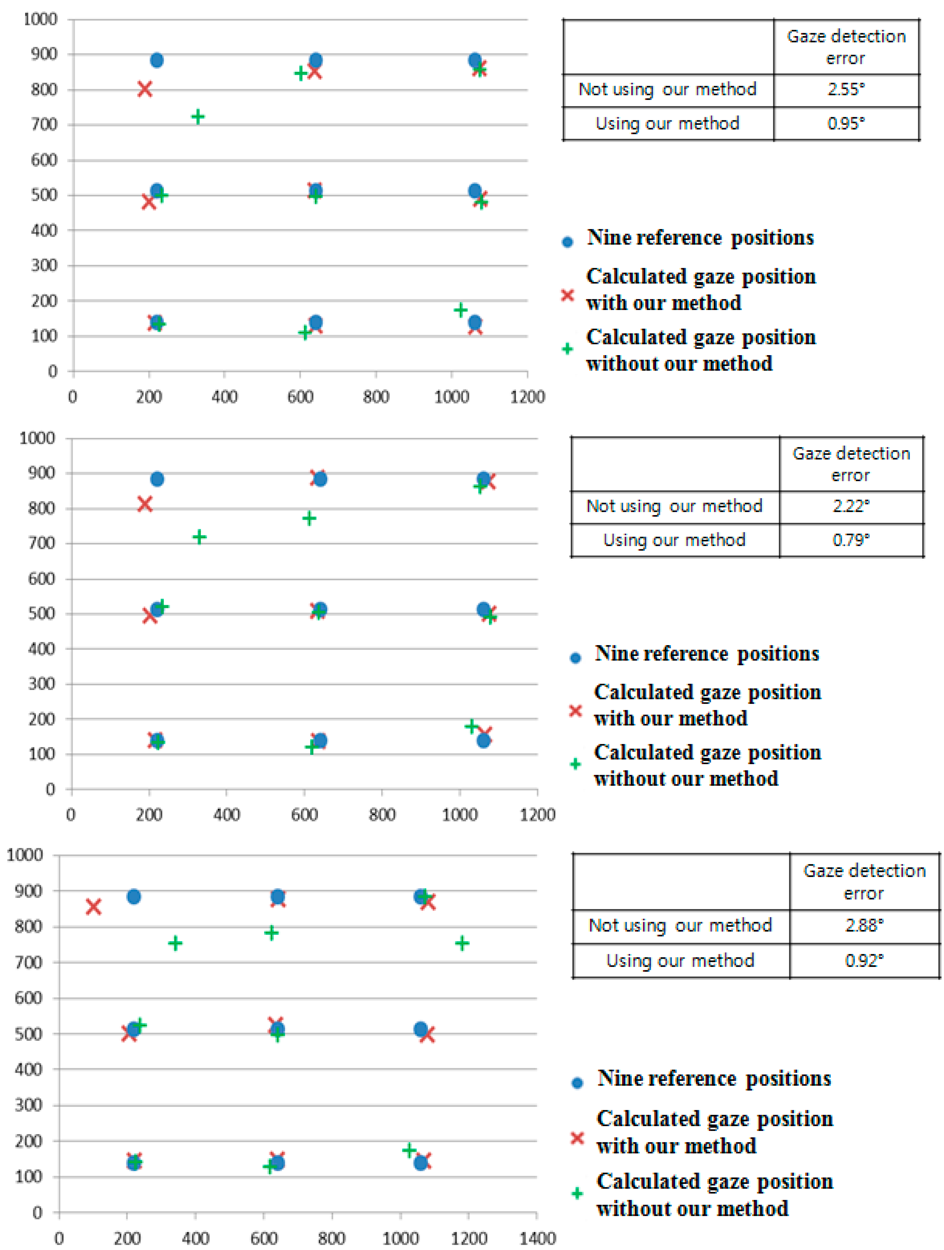 Sensors 15 05935 g032e 1024