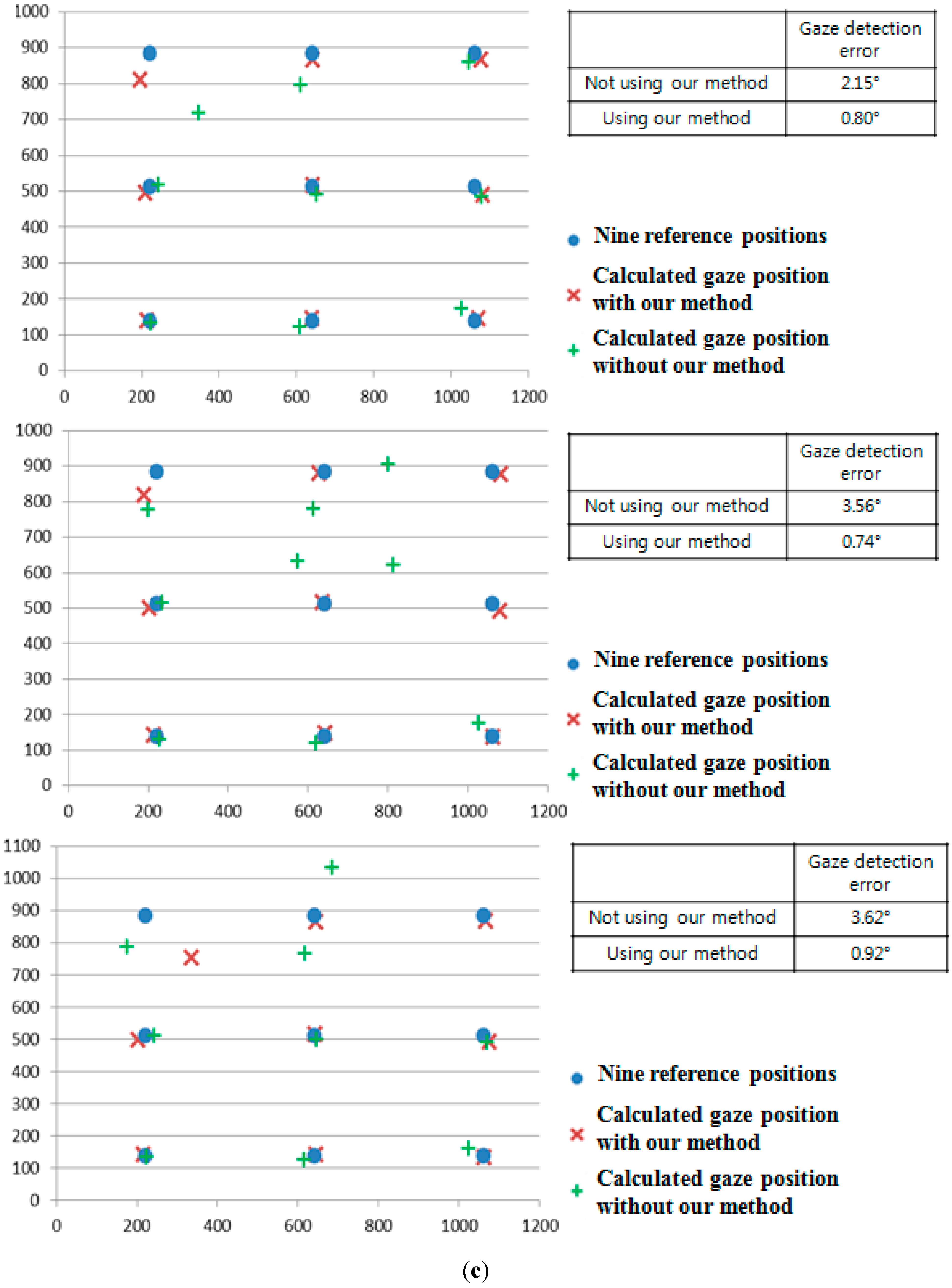 Sensors 15 05935 g032f 1024