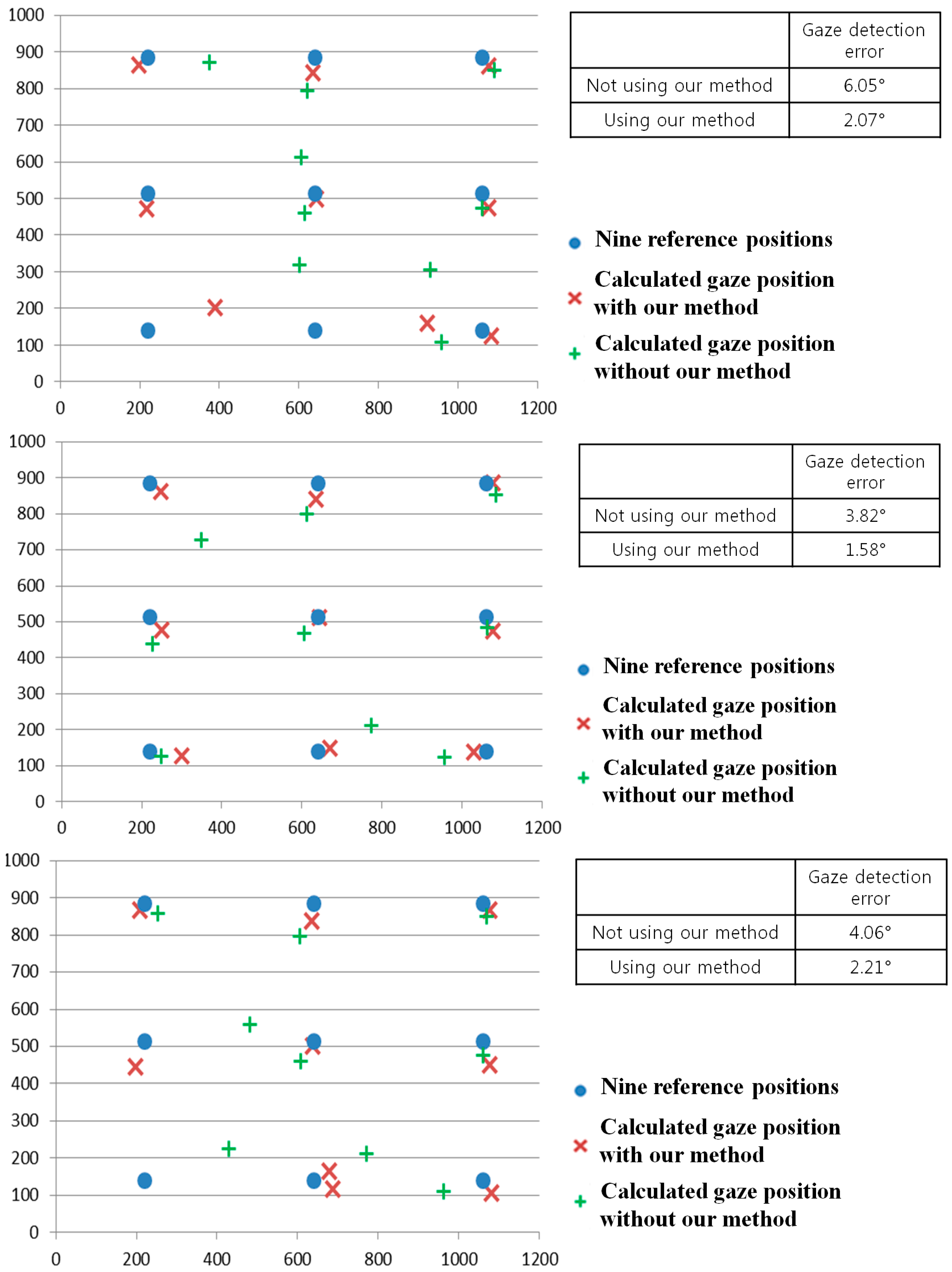 Sensors 15 05935 g032g 1024