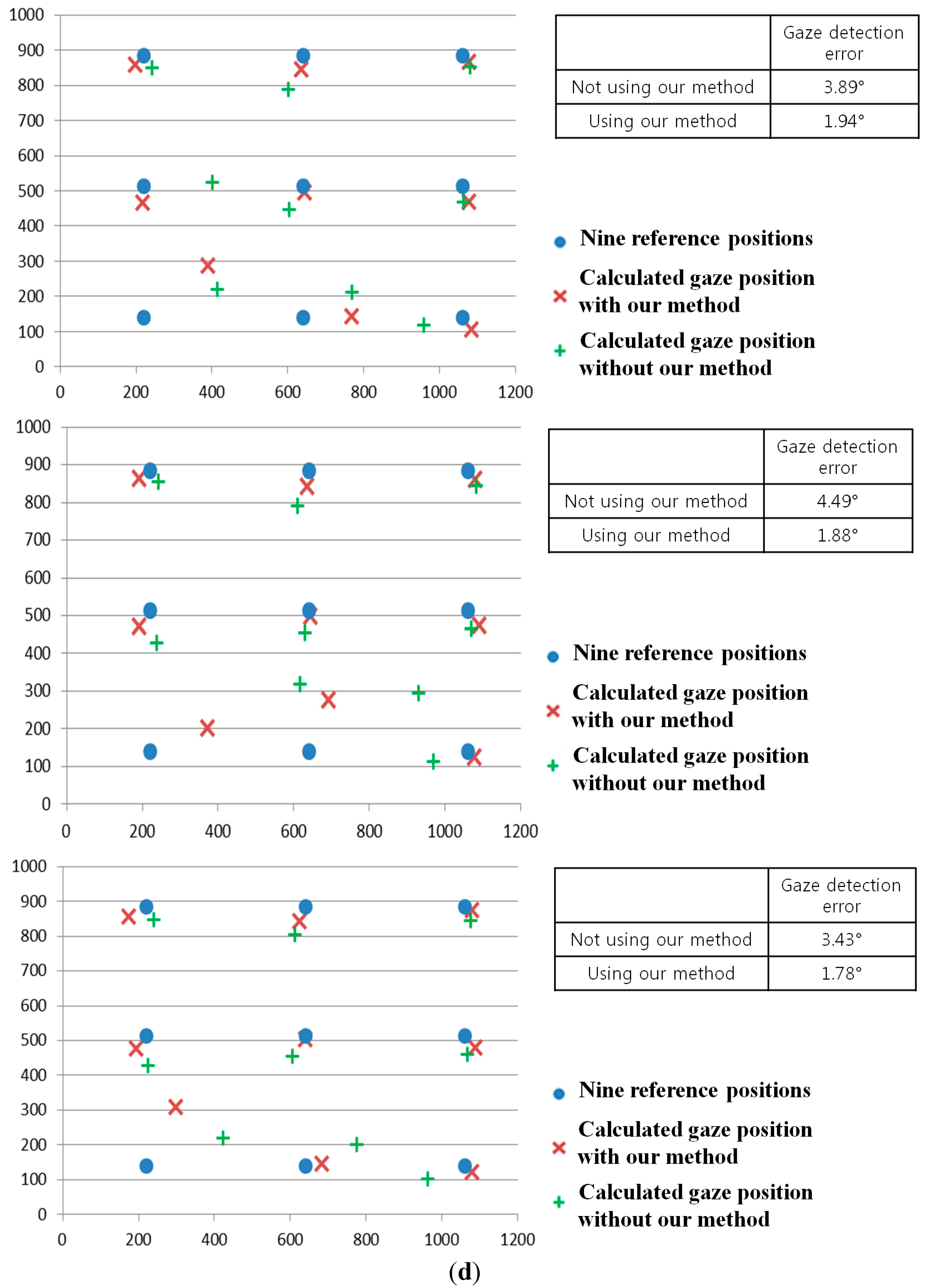 Sensors 15 05935 g032h 1024