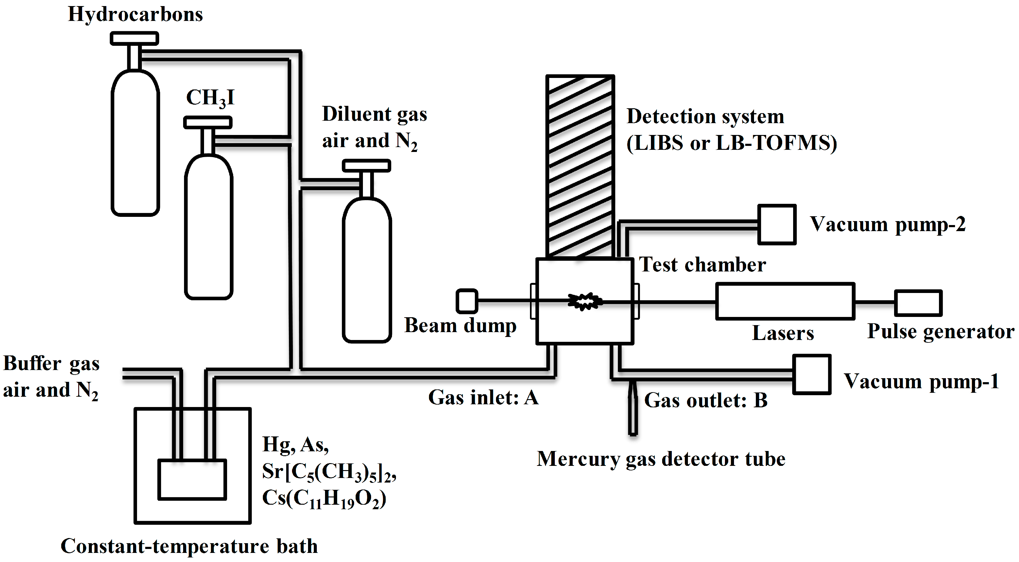 Sensors 15 05982 g002