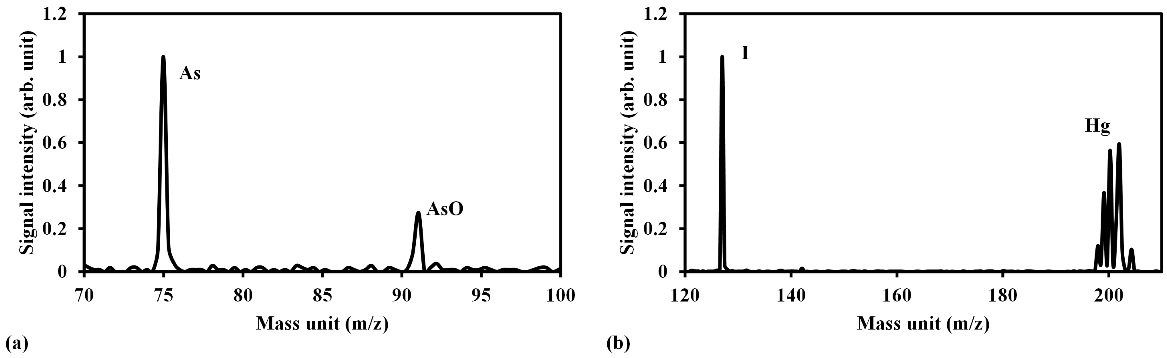 Sensors 15 05982 g007