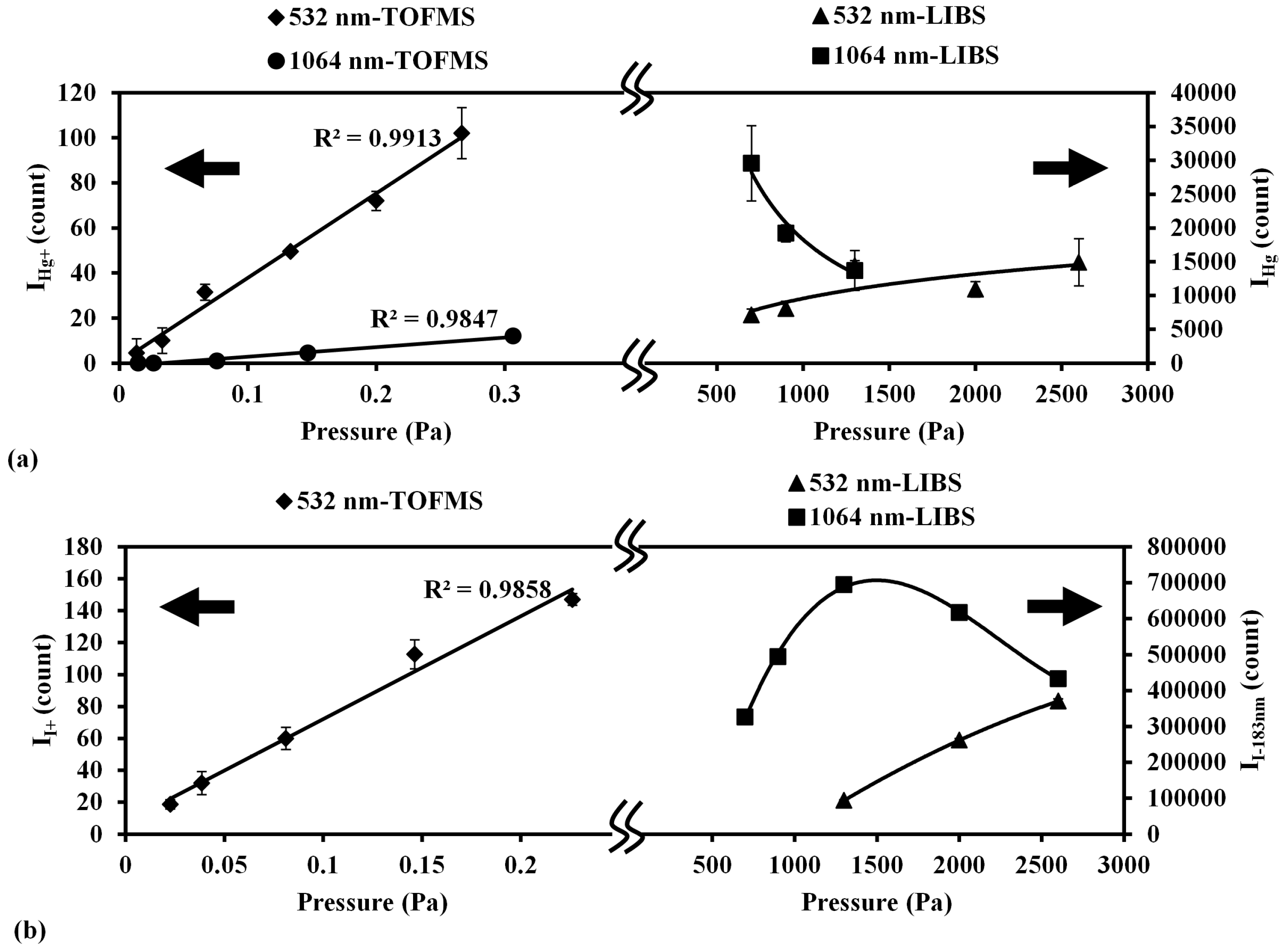 Sensors 15 05982 g008
