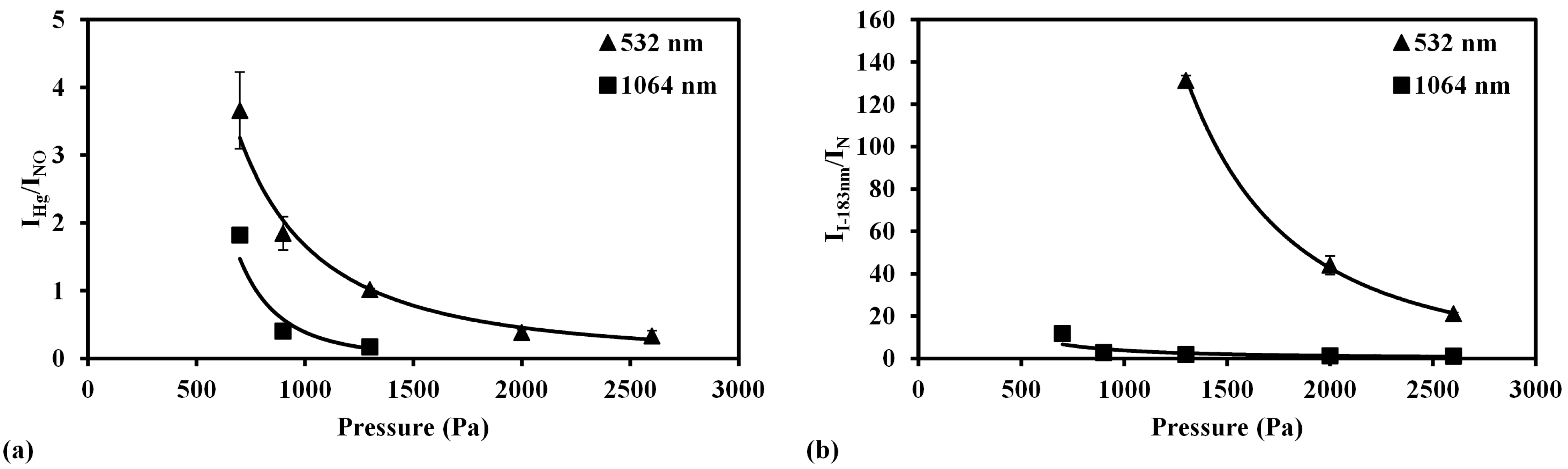 Sensors 15 05982 g009