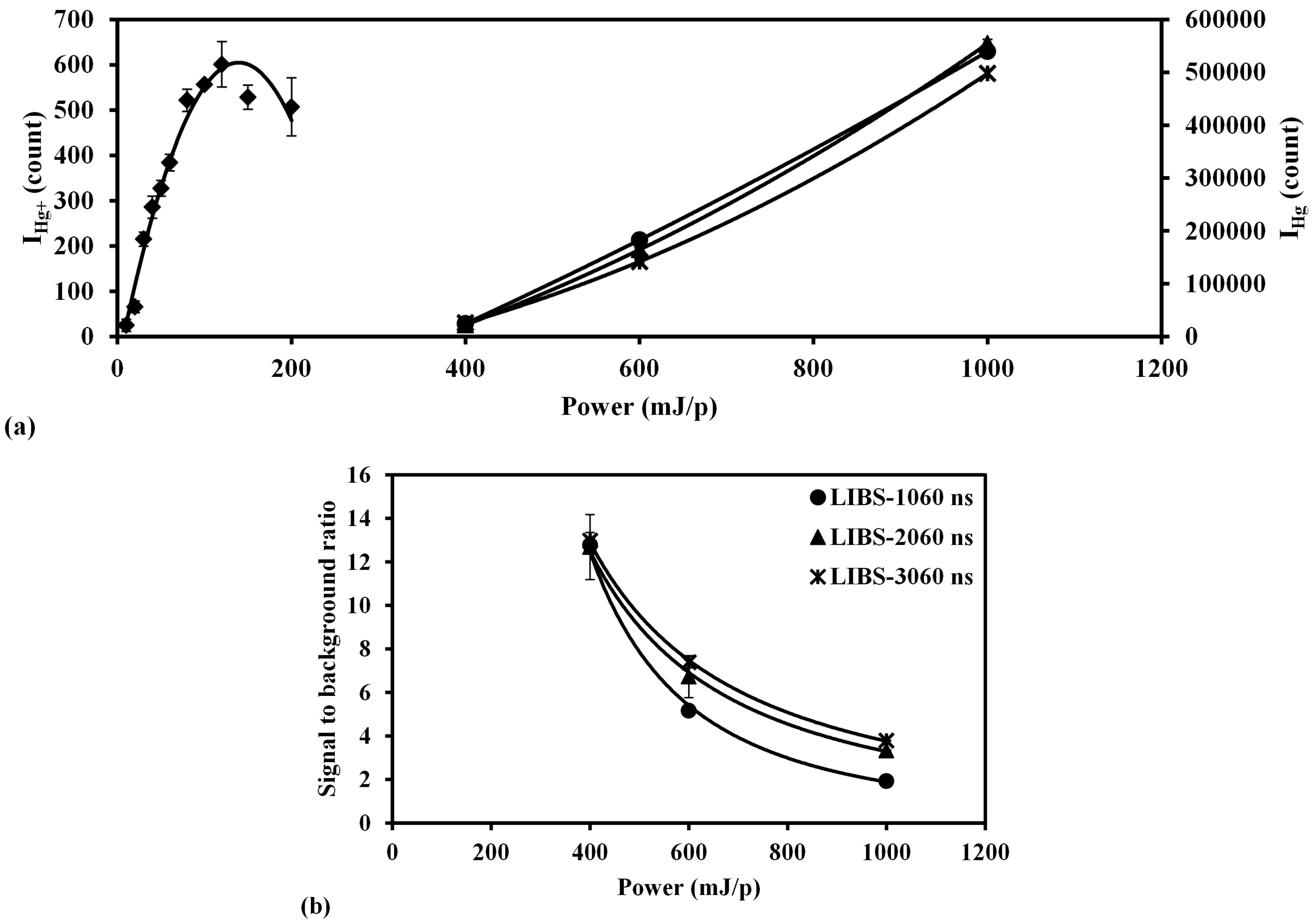 Sensors 15 05982 g010