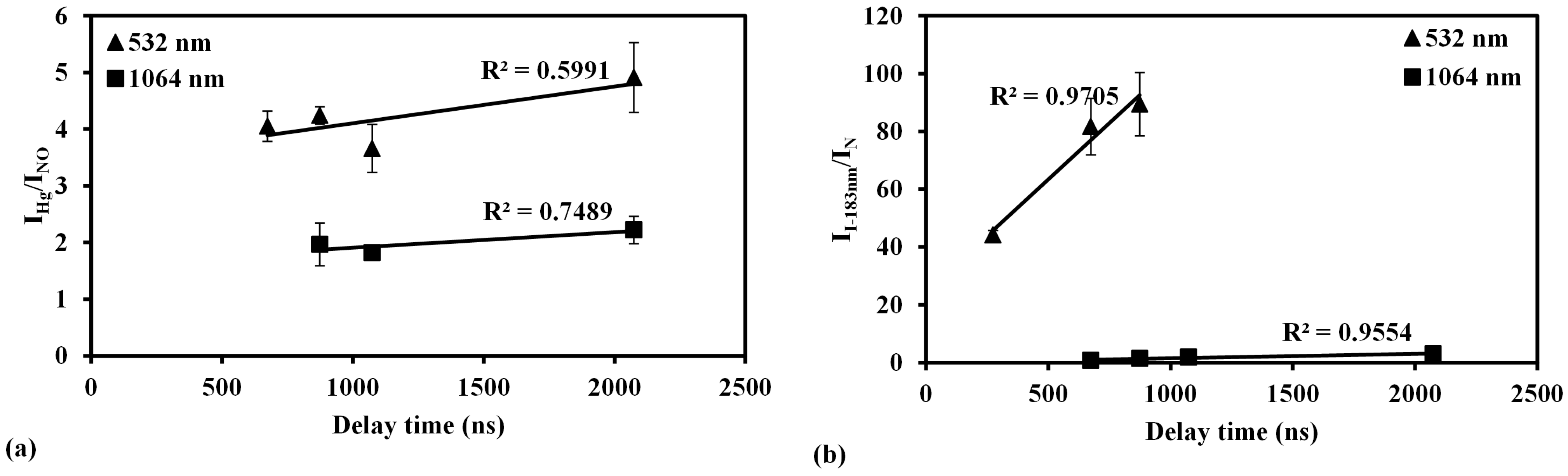 Sensors 15 05982 g011