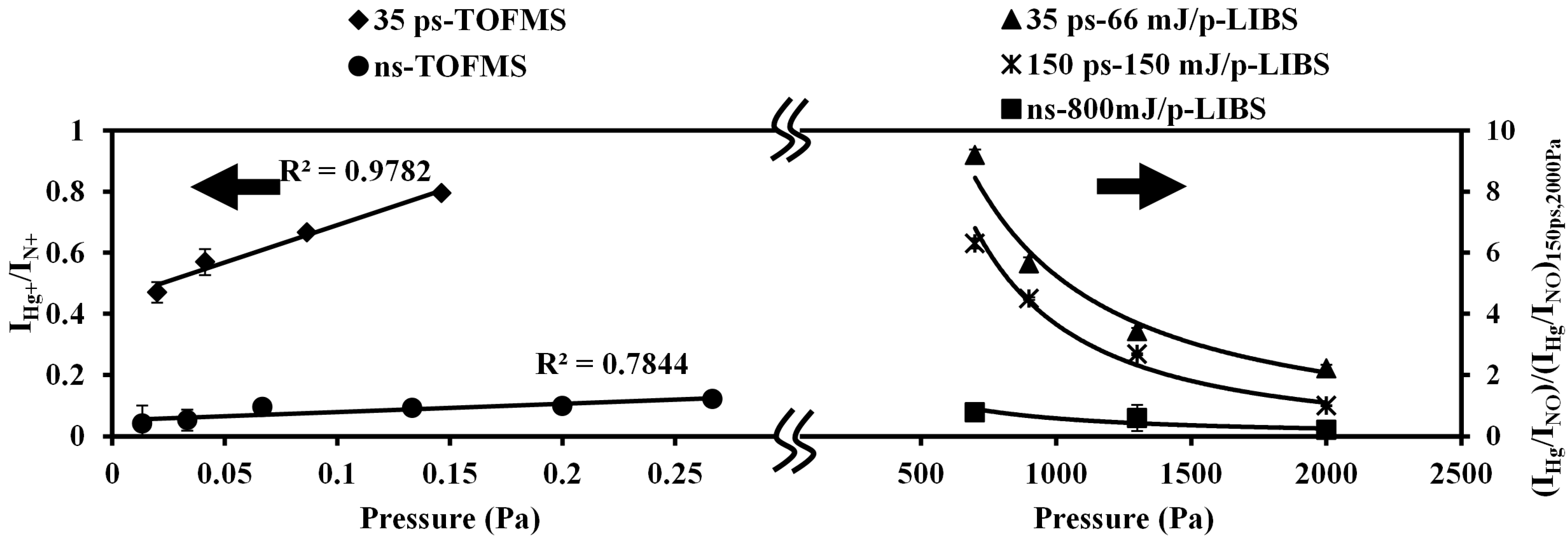 Sensors 15 05982 g012