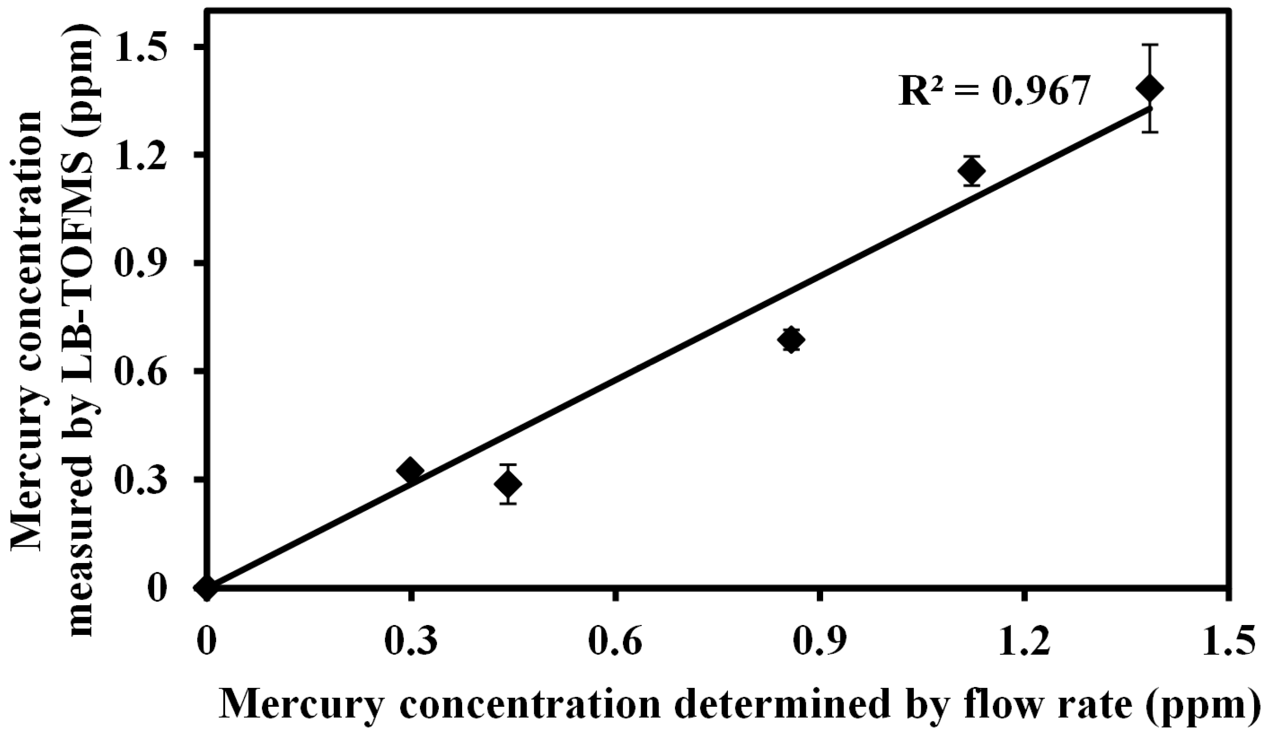 Sensors 15 05982 g014