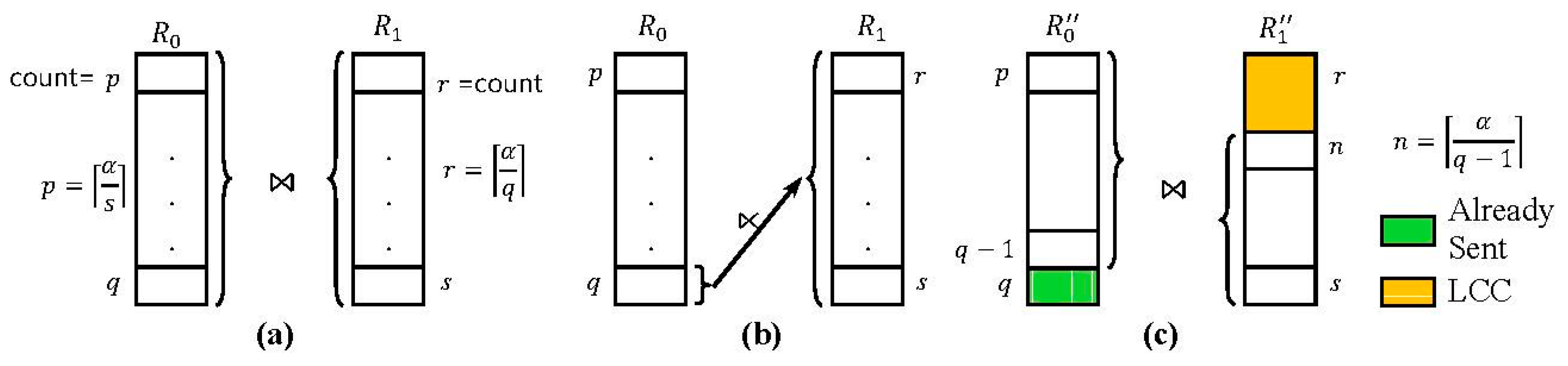 Sensors 15 06105 g003 1024