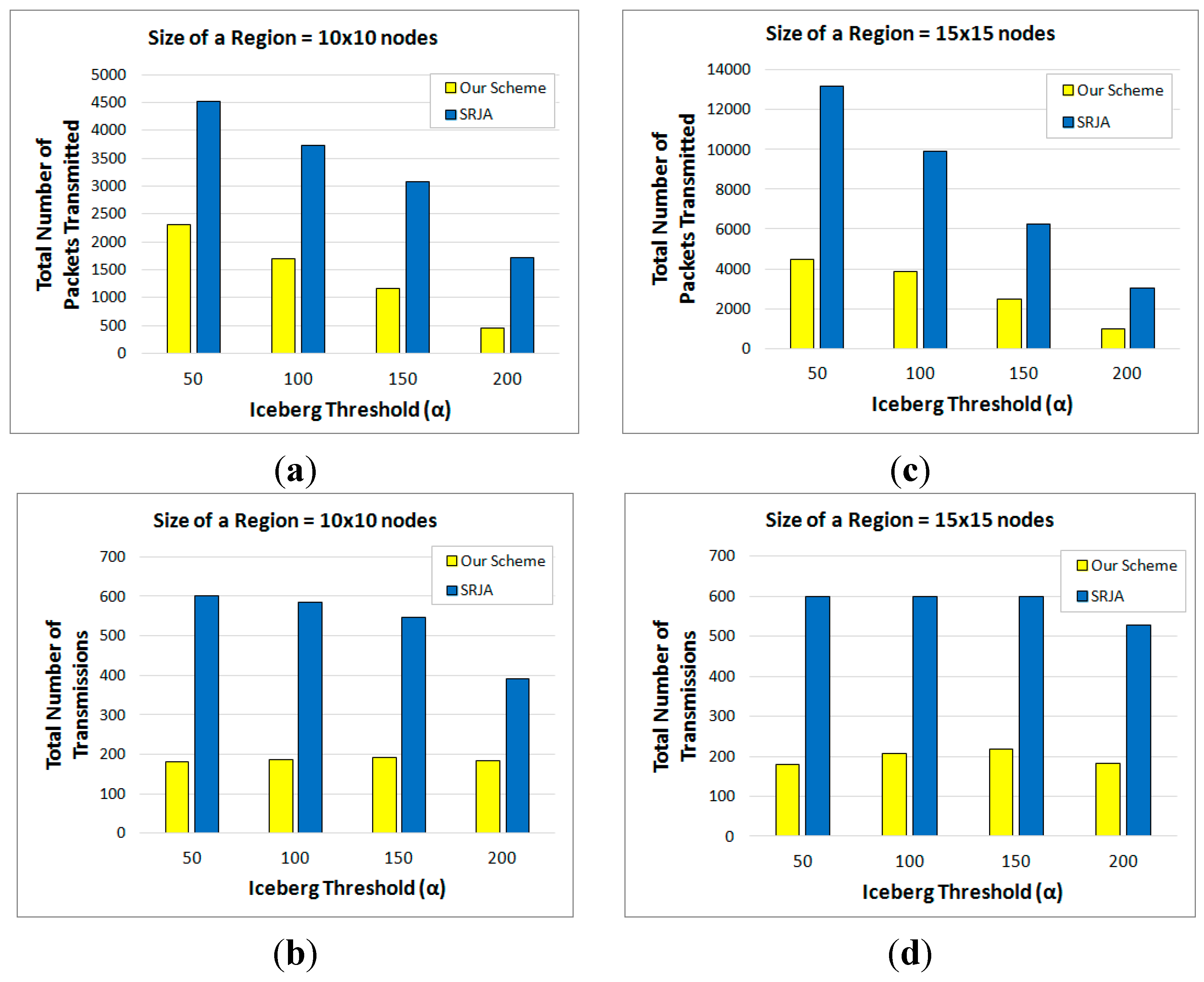 Sensors 15 06105 g012 1024
