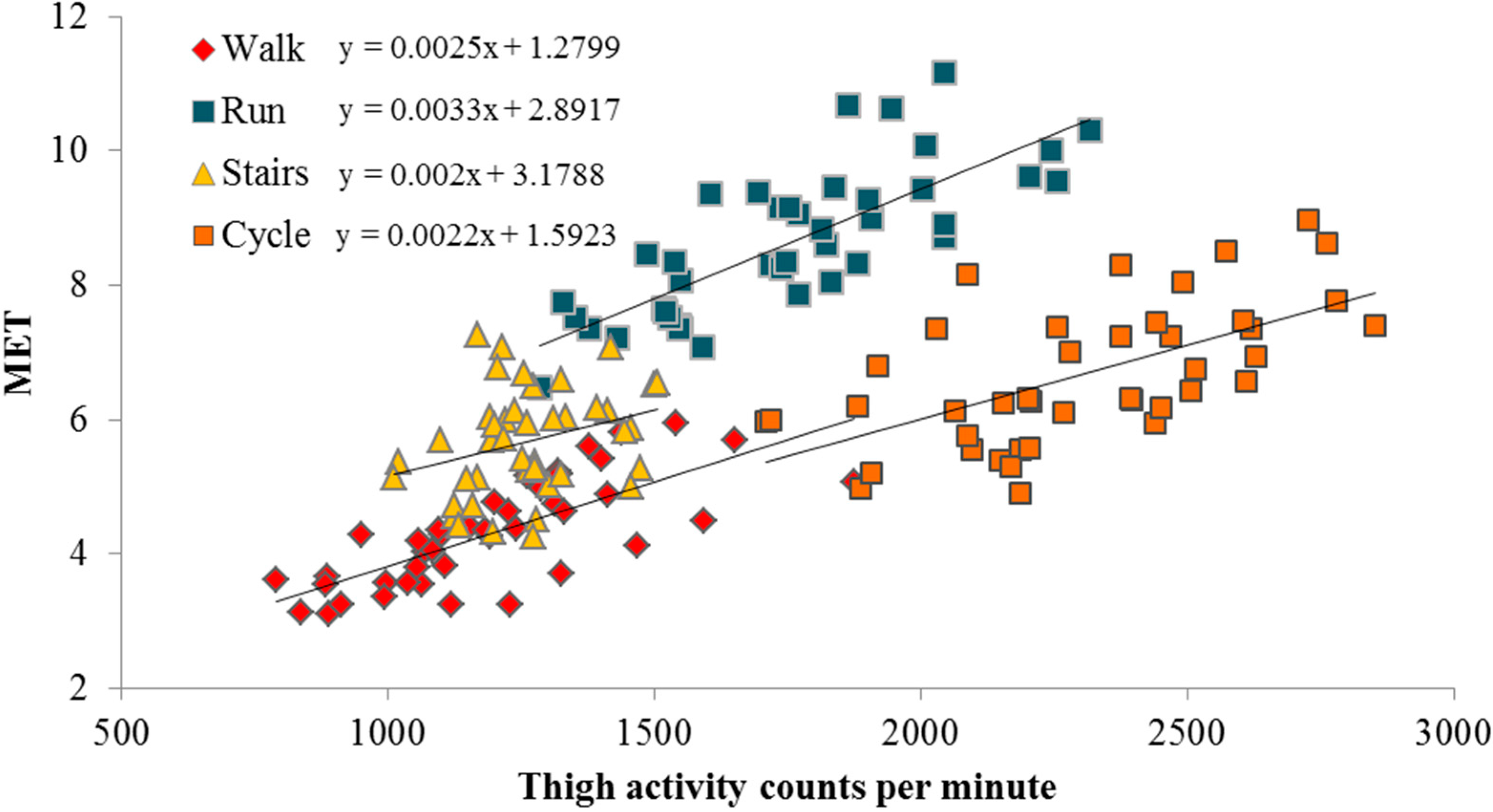 Sensors 15 06133 g001 1024